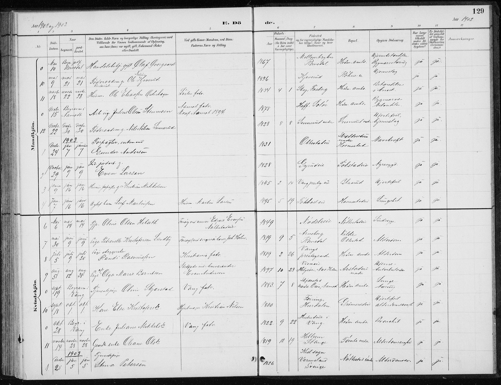 Stange prestekontor, SAH/PREST-002/L/L0010: Parish register (copy) no. 10, 1894-1905, p. 129