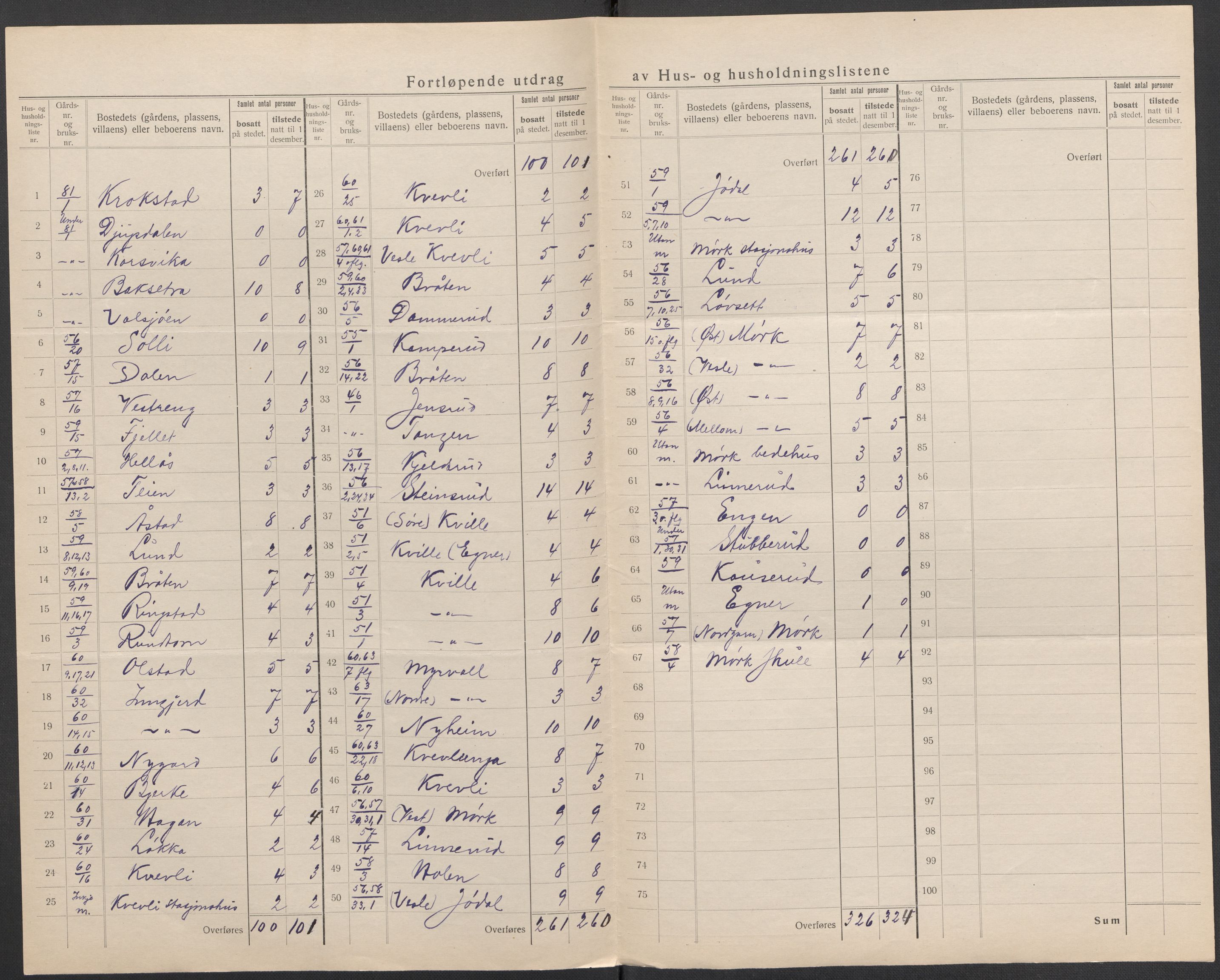 SAO, 1920 census for Blaker, 1920, p. 6
