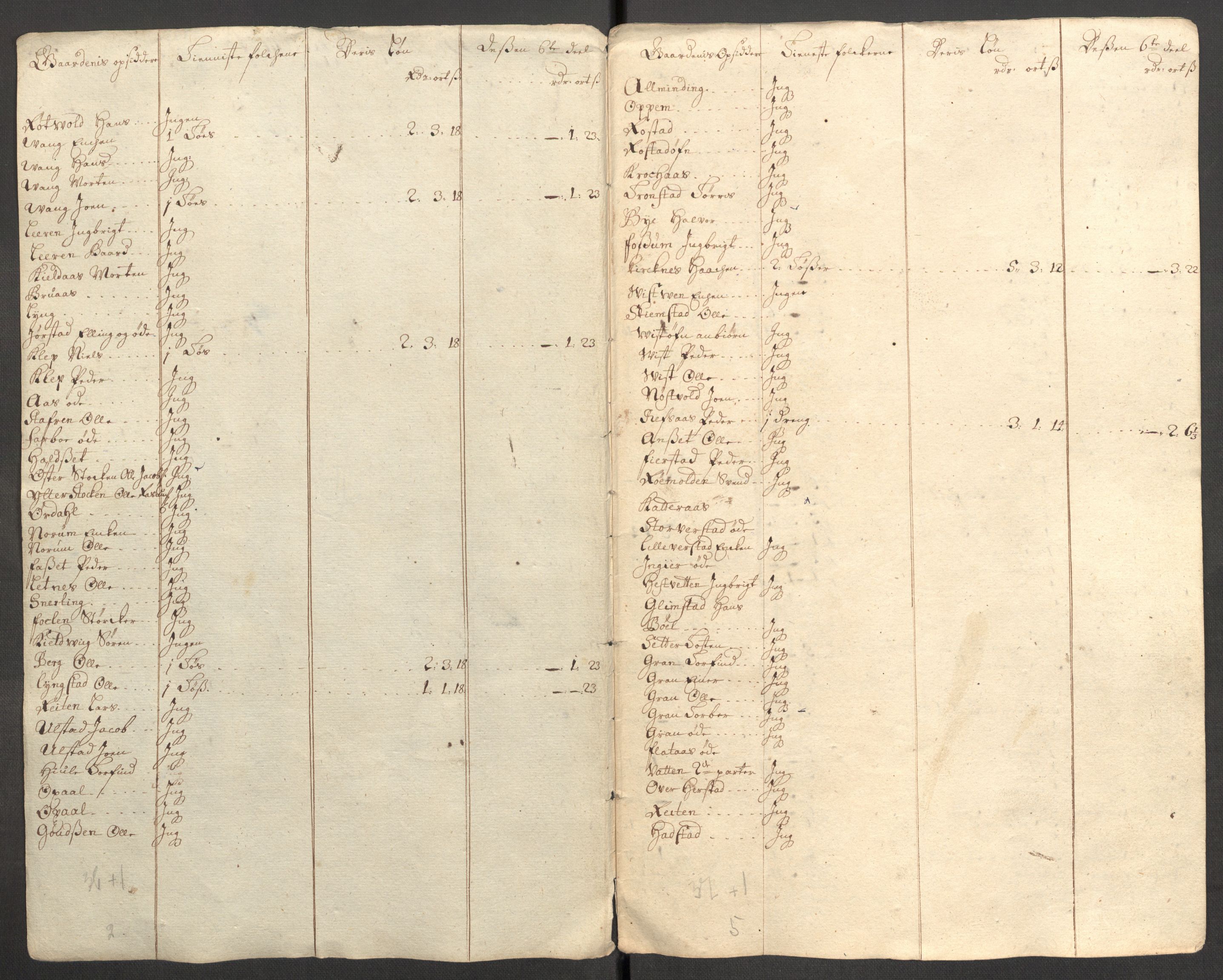 Rentekammeret inntil 1814, Reviderte regnskaper, Fogderegnskap, RA/EA-4092/R63/L4319: Fogderegnskap Inderøy, 1711, p. 260