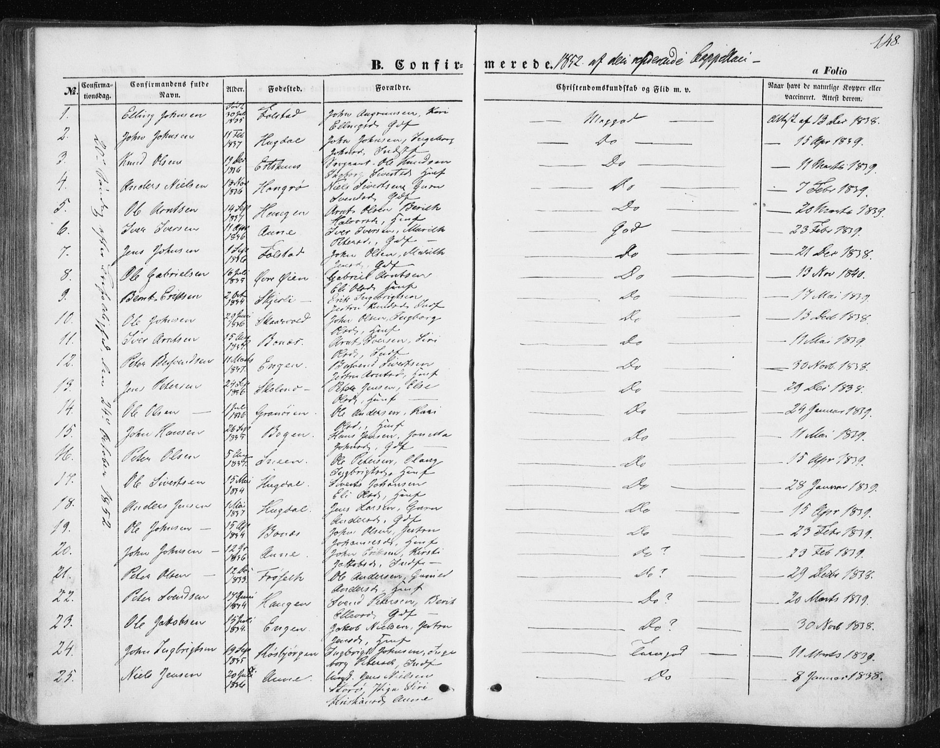 Ministerialprotokoller, klokkerbøker og fødselsregistre - Sør-Trøndelag, SAT/A-1456/687/L1000: Parish register (official) no. 687A06, 1848-1869, p. 148