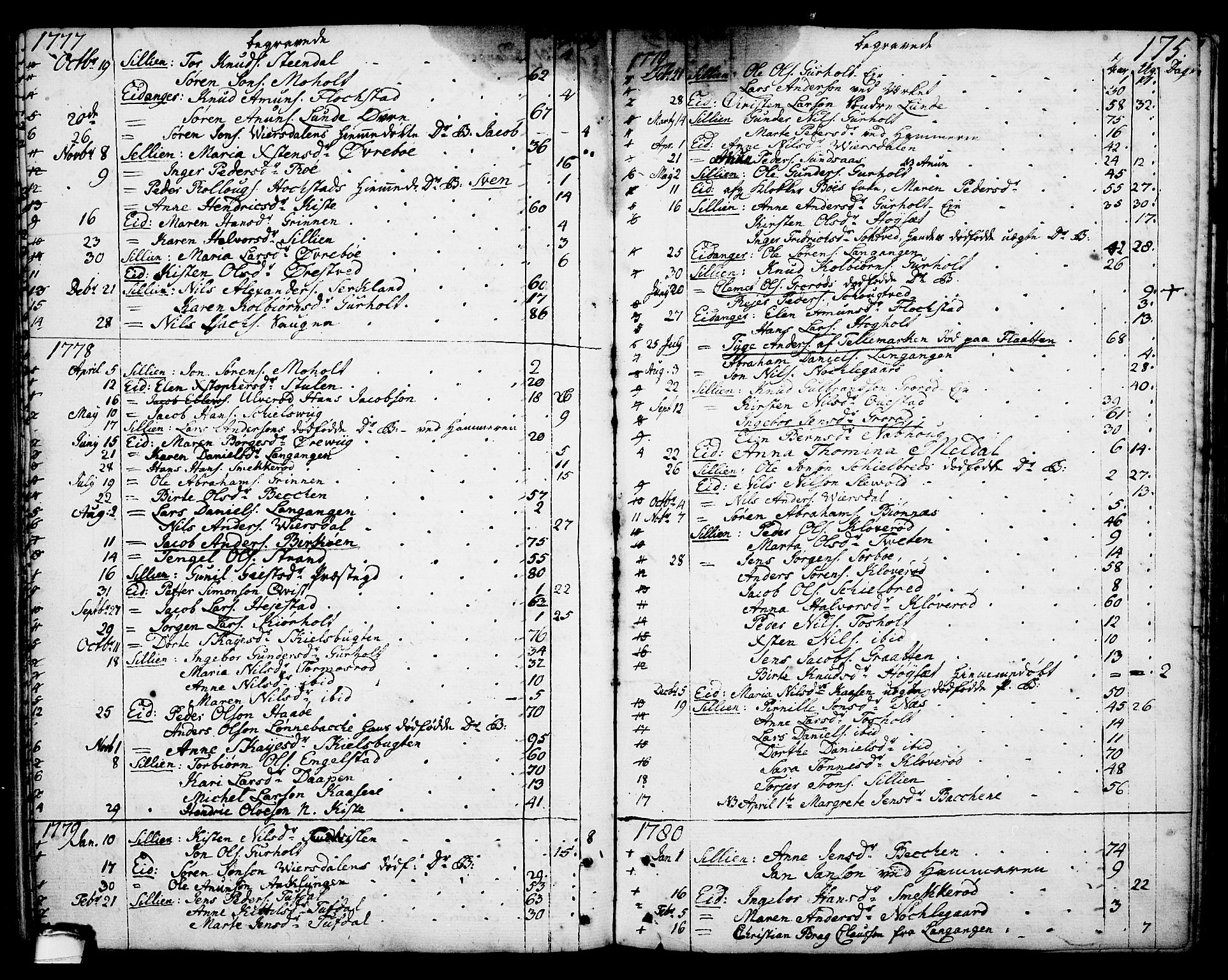 Eidanger kirkebøker, SAKO/A-261/F/Fa/L0006: Parish register (official) no. 6, 1764-1814, p. 175