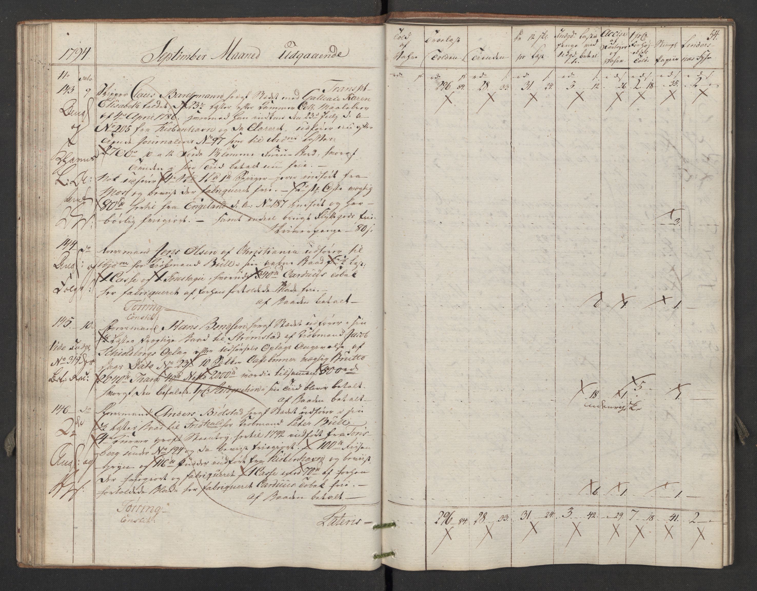 Generaltollkammeret, tollregnskaper, AV/RA-EA-5490/R02/L0116/0001: Tollregnskaper Fredrikstad / Utgående hovedtollbok, 1794, p. 53b-54a