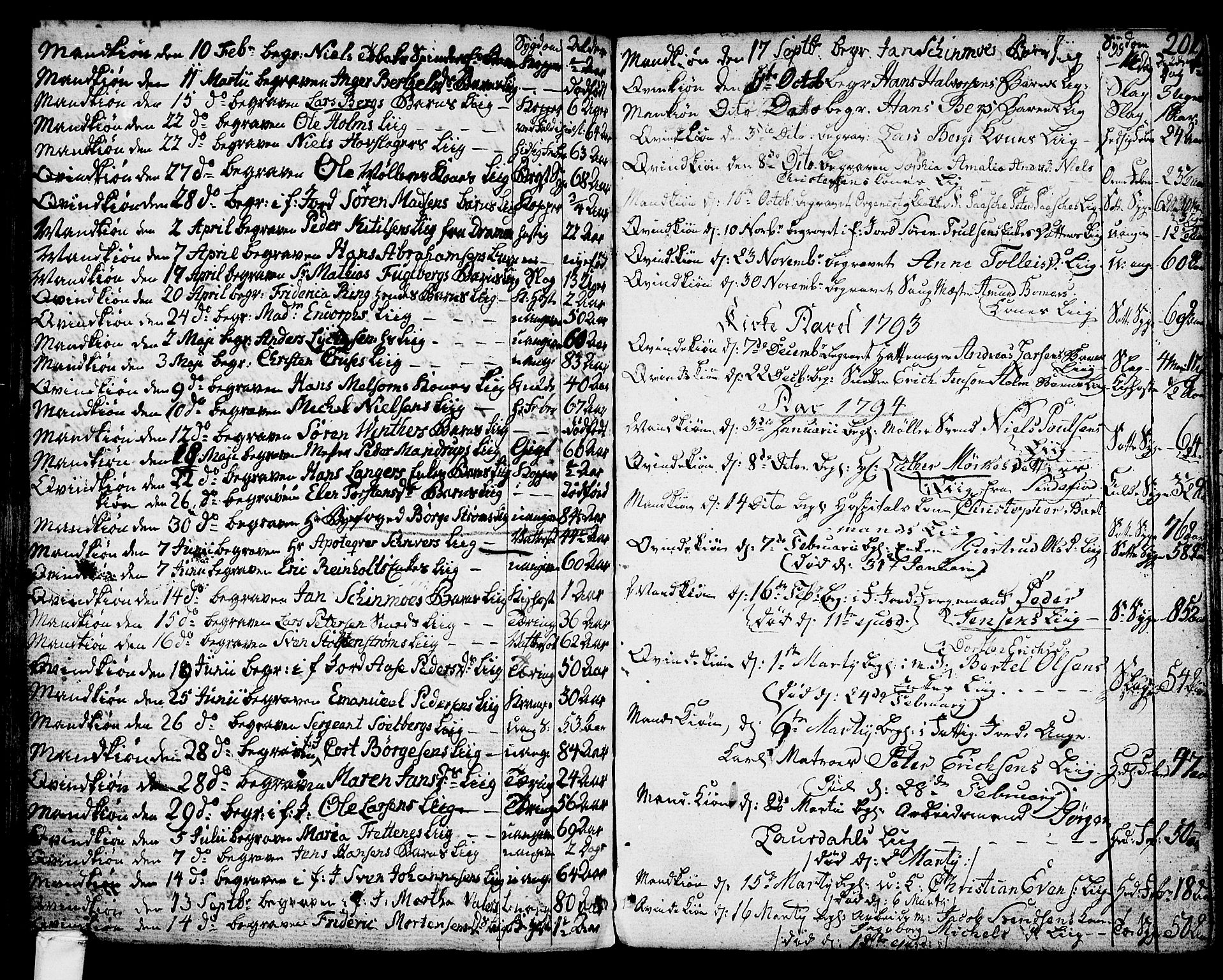Larvik kirkebøker, SAKO/A-352/G/Ga/L0001: Parish register (copy) no. I 1, 1785-1807, p. 201