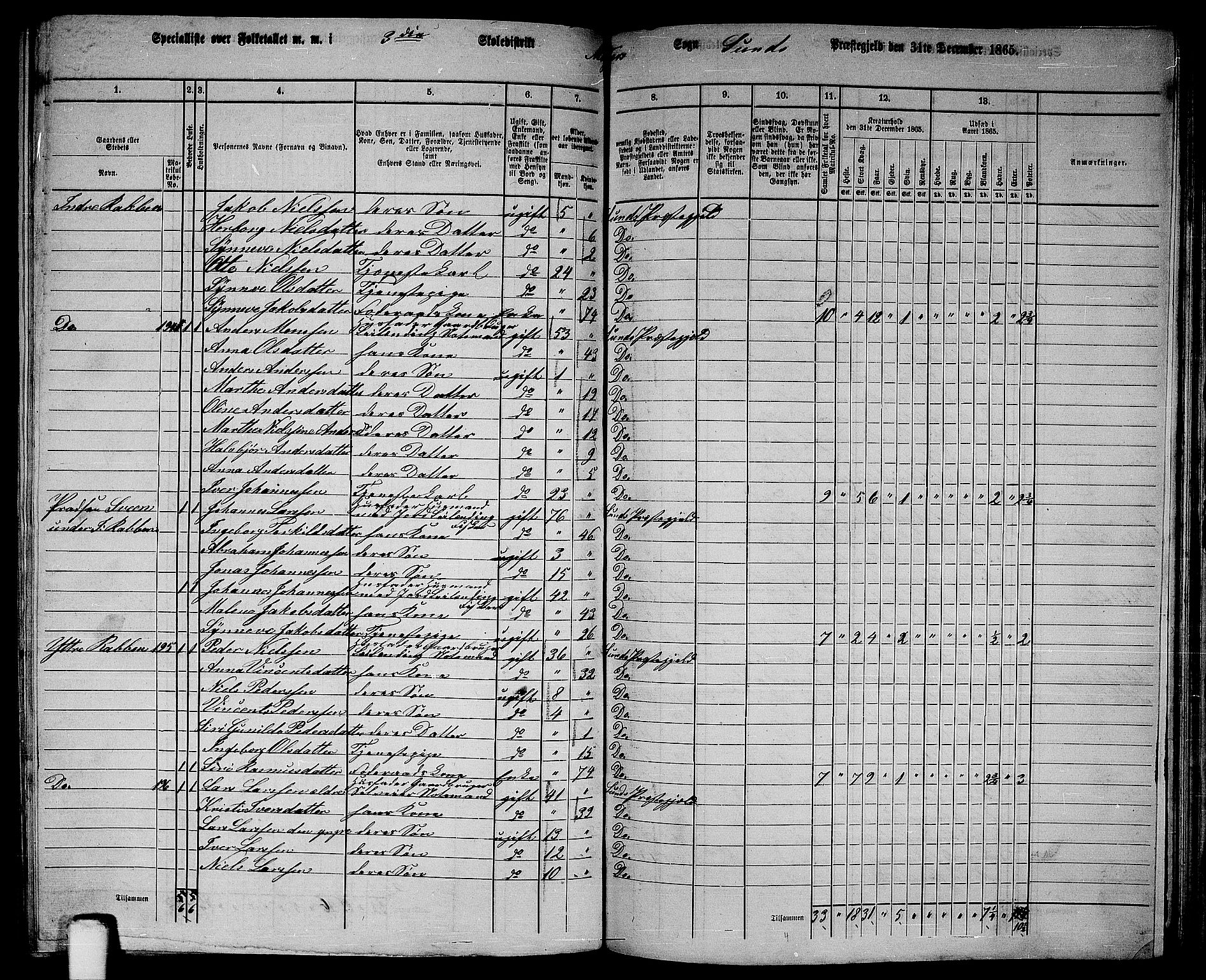 RA, 1865 census for Sund, 1865, p. 149