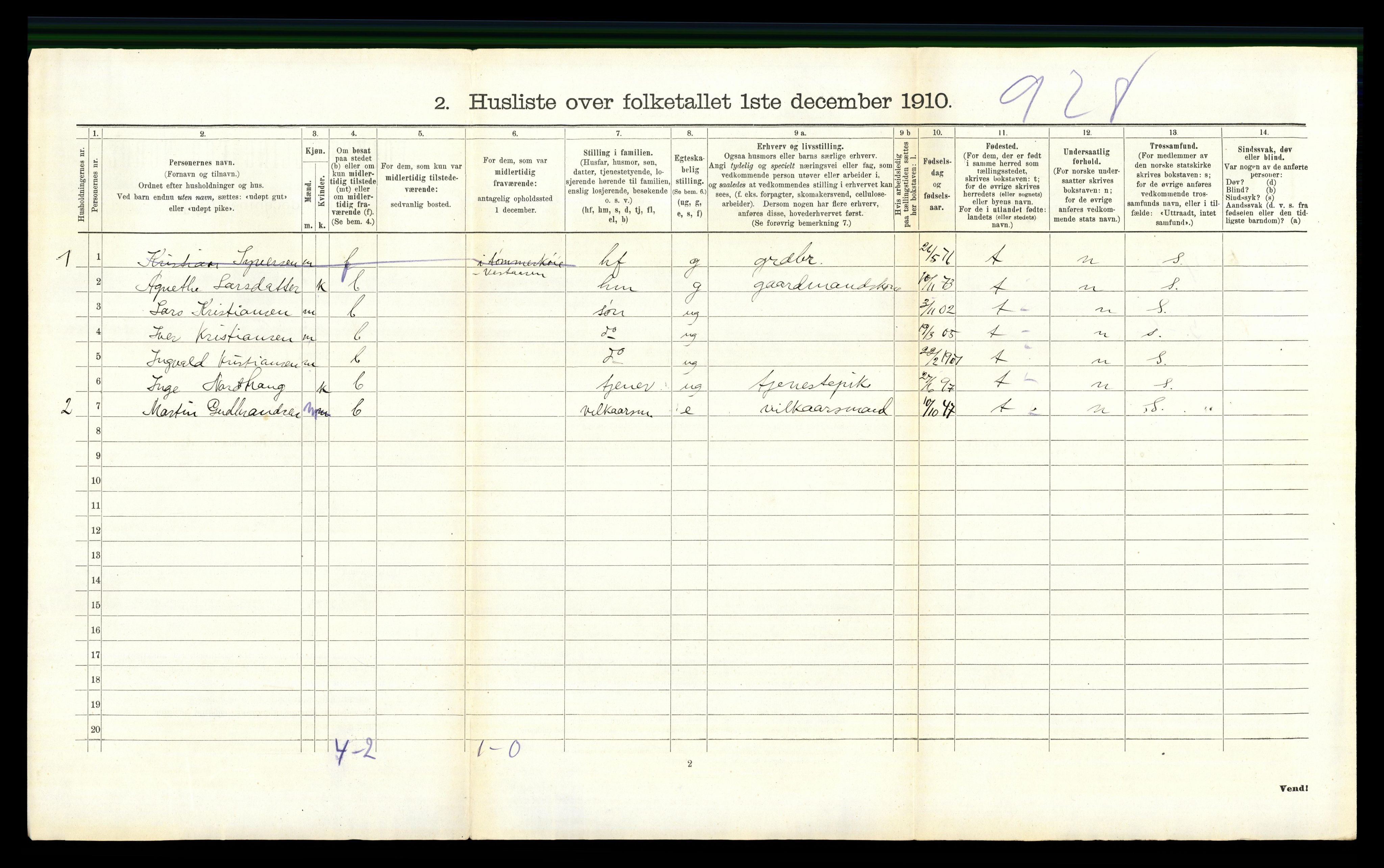 RA, 1910 census for Nordre Land, 1910, p. 406