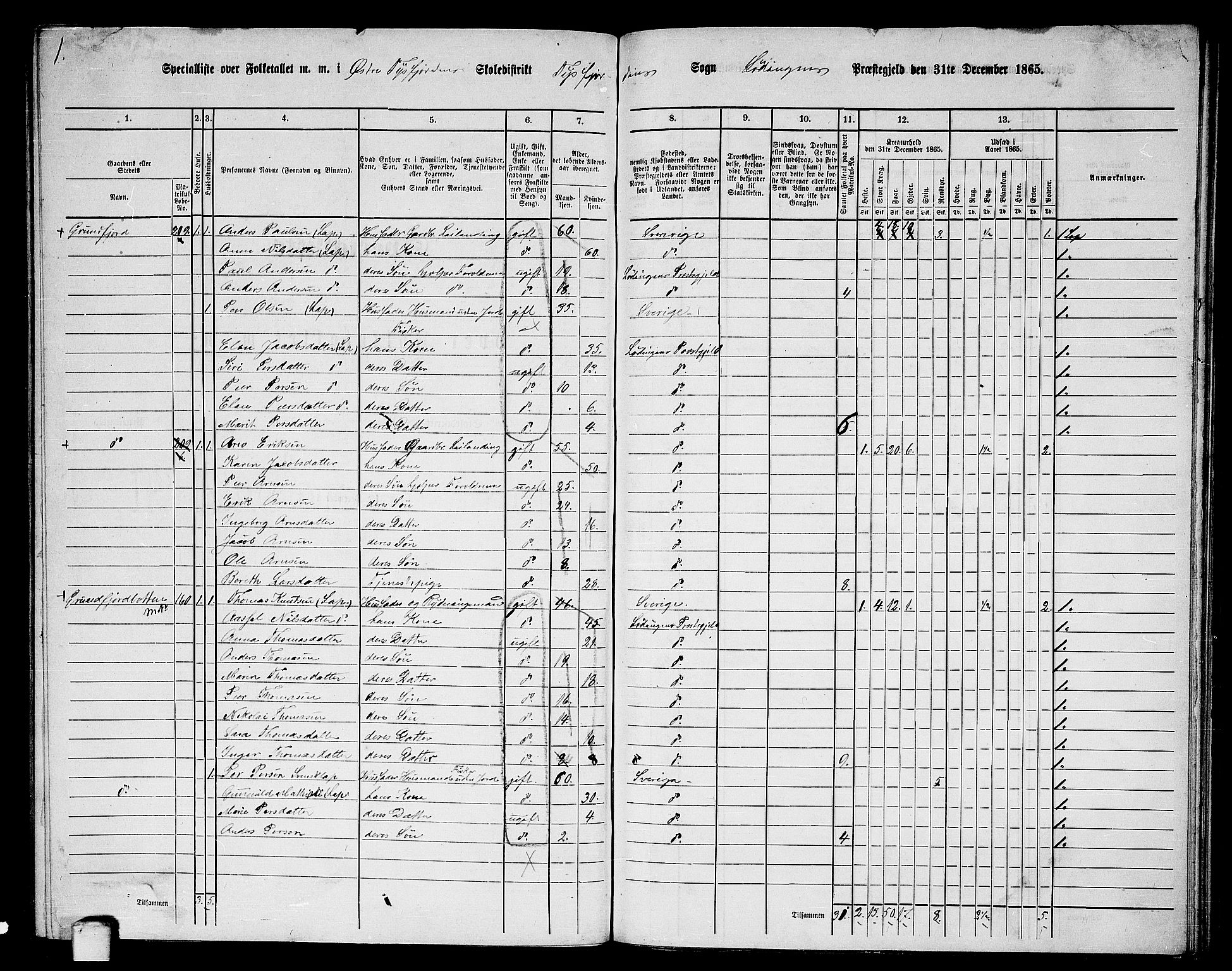 RA, 1865 census for Lødingen, 1865, p. 132