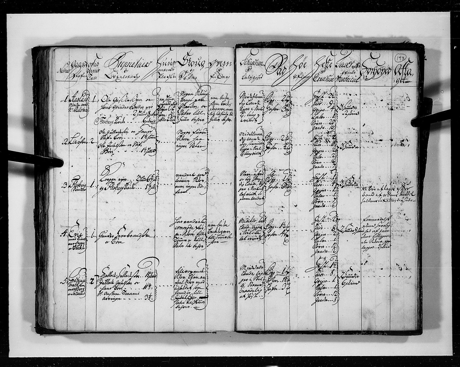 Rentekammeret inntil 1814, Realistisk ordnet avdeling, AV/RA-EA-4070/N/Nb/Nbf/L0113: Numedal og Sandsvær eksaminasjonsprotokoll, 1723, p. 142b-143a