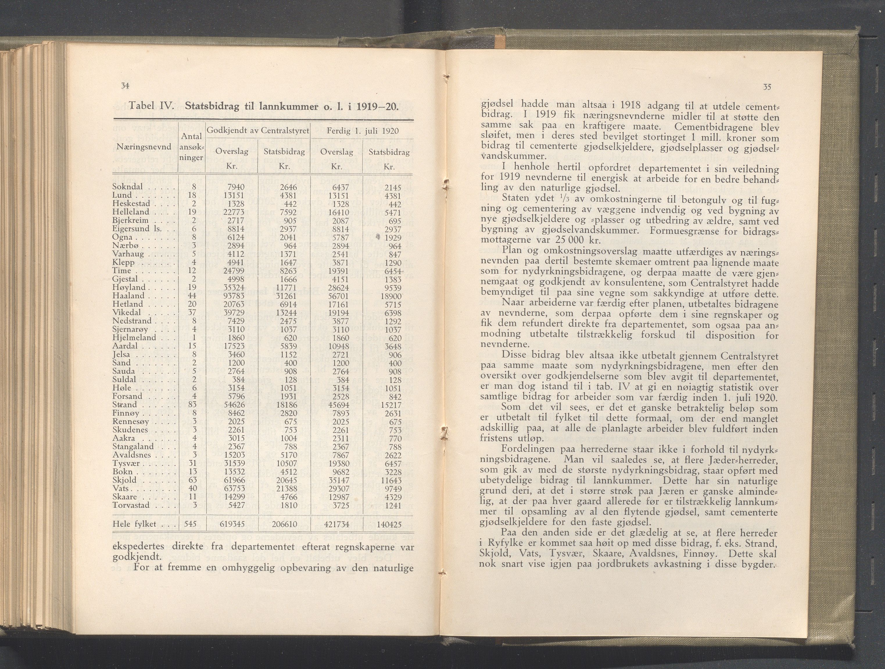 Rogaland fylkeskommune - Fylkesrådmannen , IKAR/A-900/A/Aa/Aaa/L0040: Møtebok , 1921, p. 34-35