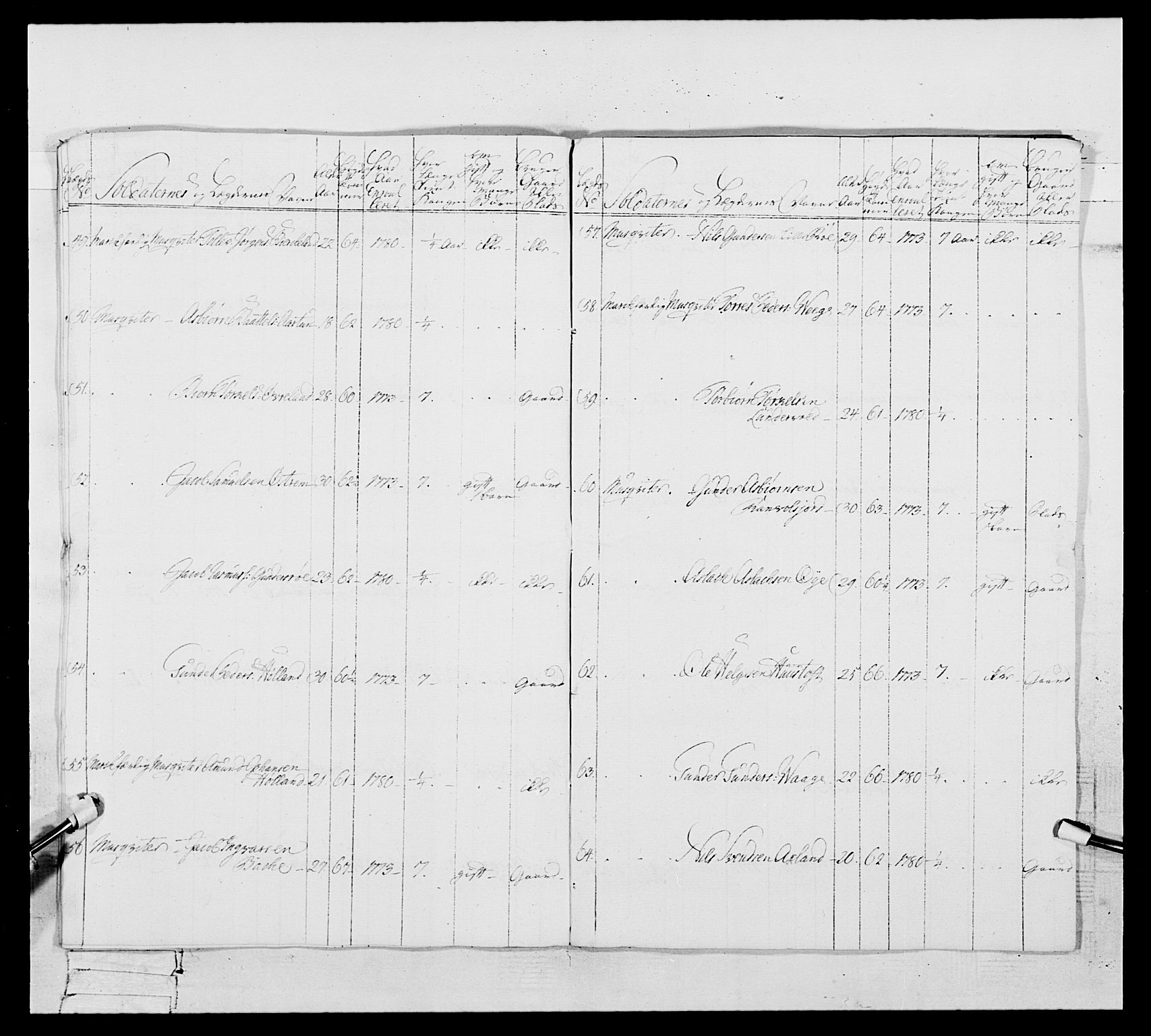 Generalitets- og kommissariatskollegiet, Det kongelige norske kommissariatskollegium, AV/RA-EA-5420/E/Eh/L0106: 2. Vesterlenske nasjonale infanteriregiment, 1774-1780, p. 542