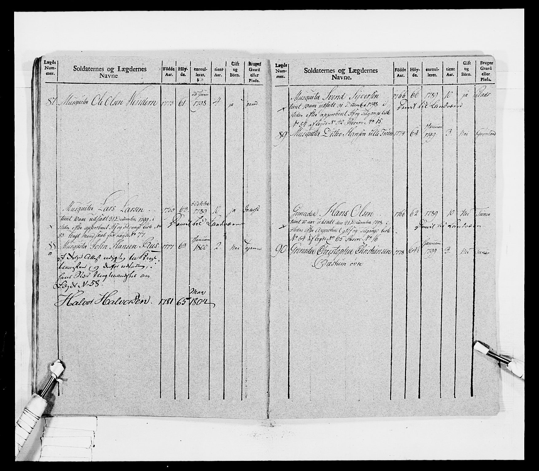 Generalitets- og kommissariatskollegiet, Det kongelige norske kommissariatskollegium, AV/RA-EA-5420/E/Eh/L0031b: Nordafjelske gevorbne infanteriregiment, 1802, p. 442