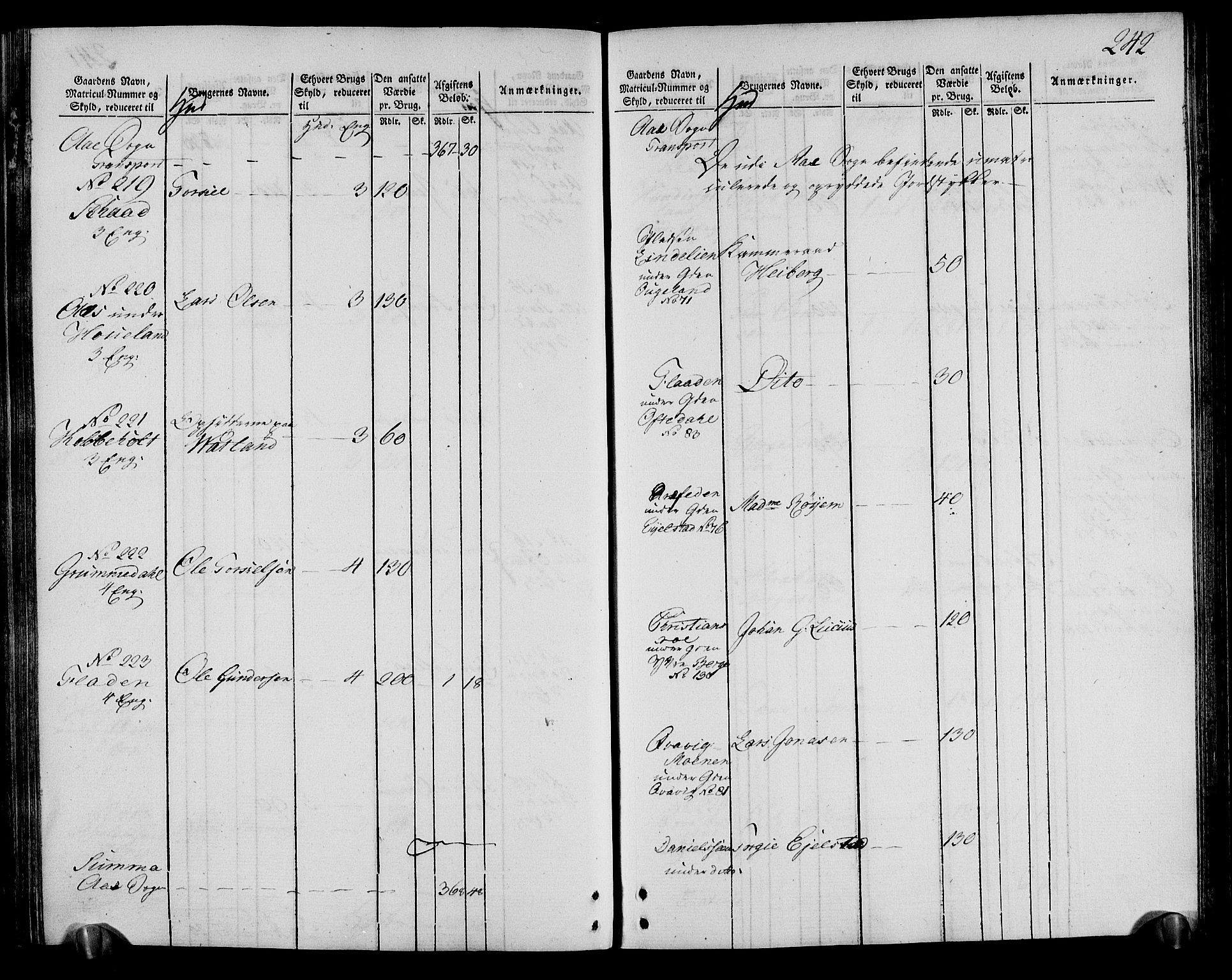 Rentekammeret inntil 1814, Realistisk ordnet avdeling, RA/EA-4070/N/Ne/Nea/L0095: Lista fogderi. Oppebørselsregister, 1803-1804, p. 249