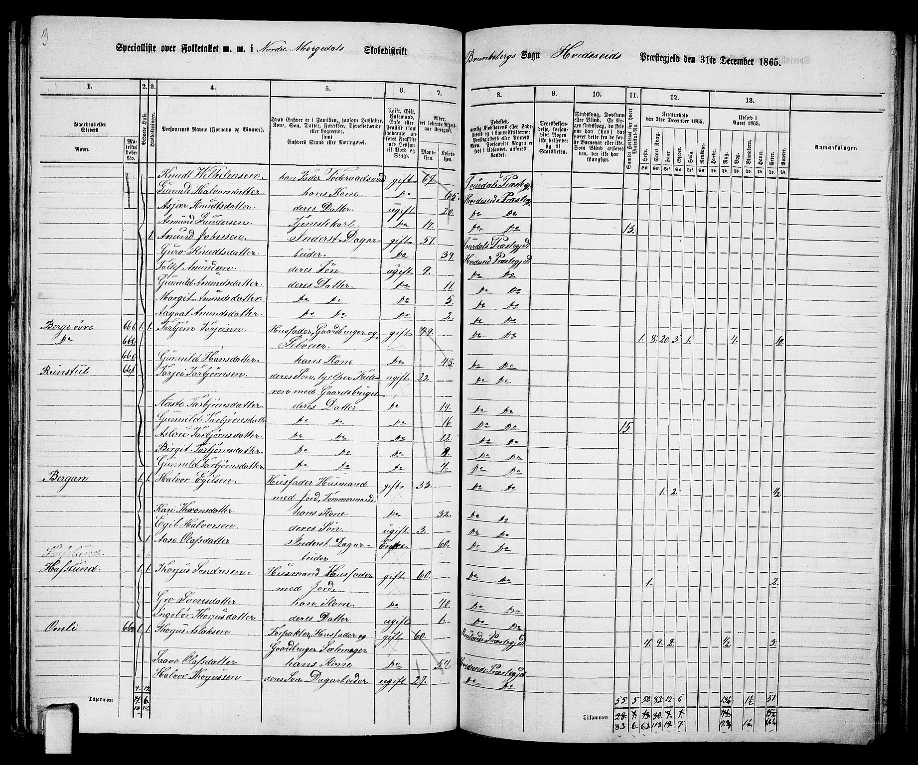 RA, 1865 census for Kviteseid, 1865, p. 87