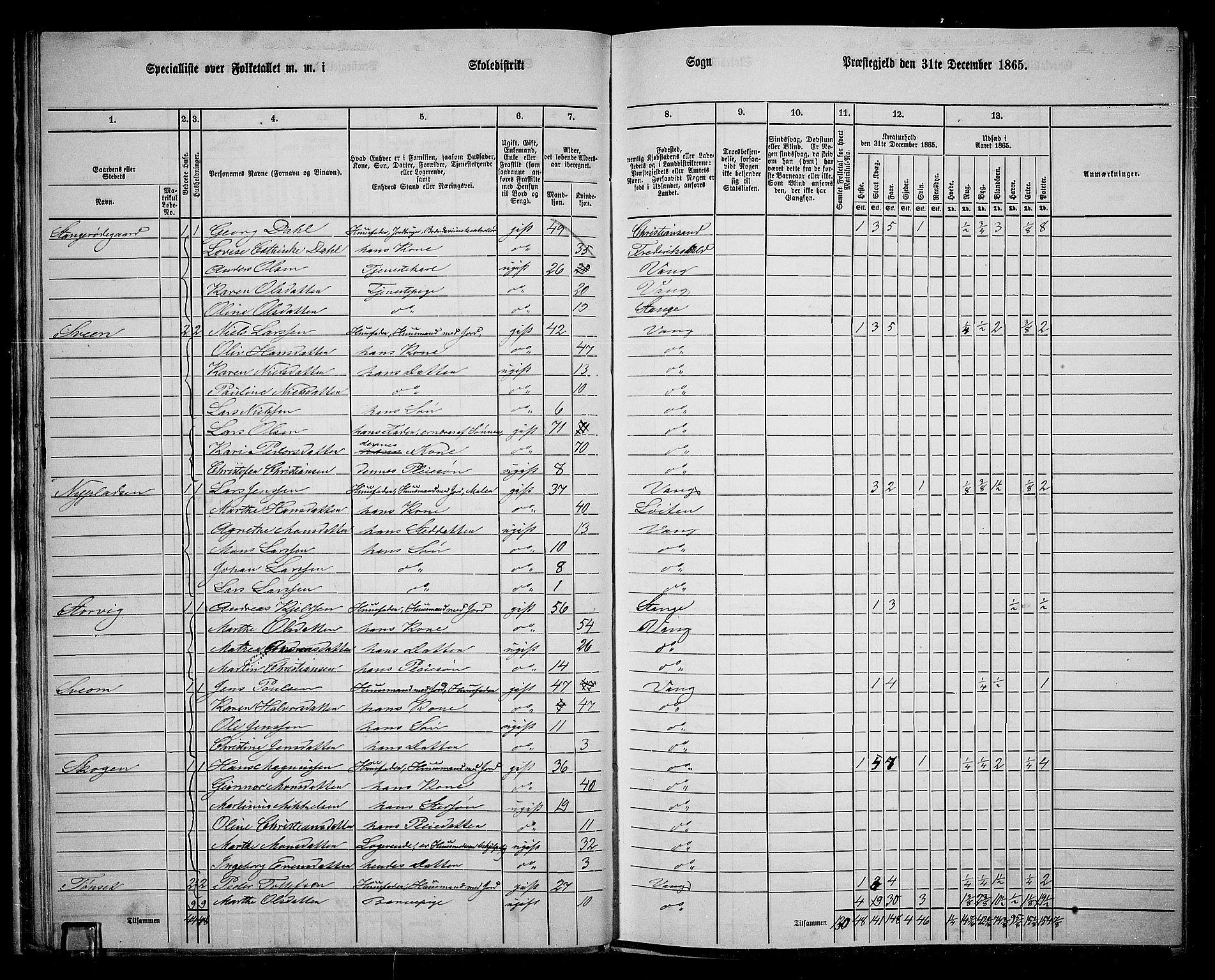 RA, 1865 census for Vang/Vang og Furnes, 1865, p. 184