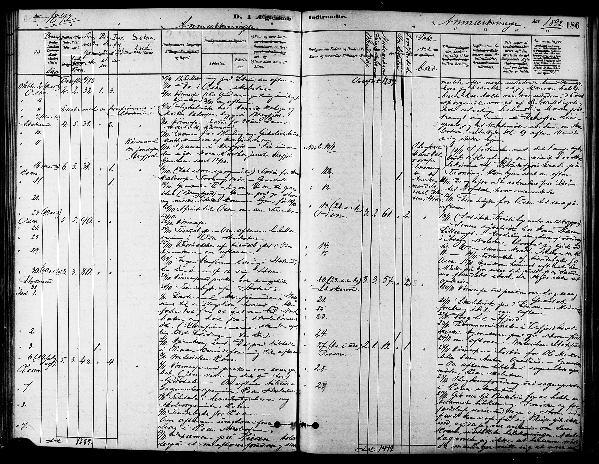 Ministerialprotokoller, klokkerbøker og fødselsregistre - Sør-Trøndelag, AV/SAT-A-1456/657/L0707: Parish register (official) no. 657A08, 1879-1893, p. 186