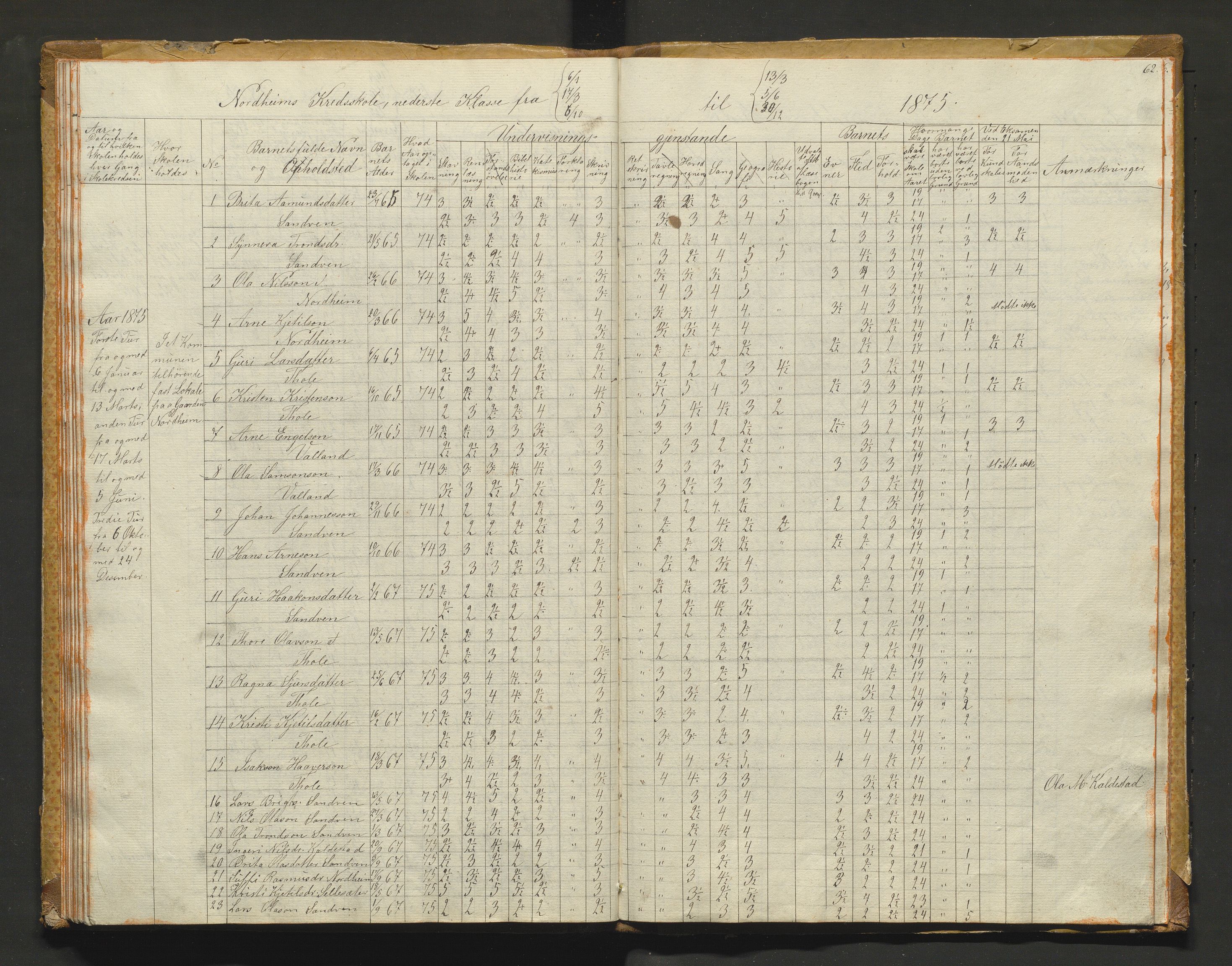 Kvam herad. Barneskulane, IKAH/1238-231/F/Fa/L0001: Skuleprotokoll for 1., 2. og 3. skuledistrikt i Vikøy prestegjeld m/ inventarliste, 1833-1877, p. 62