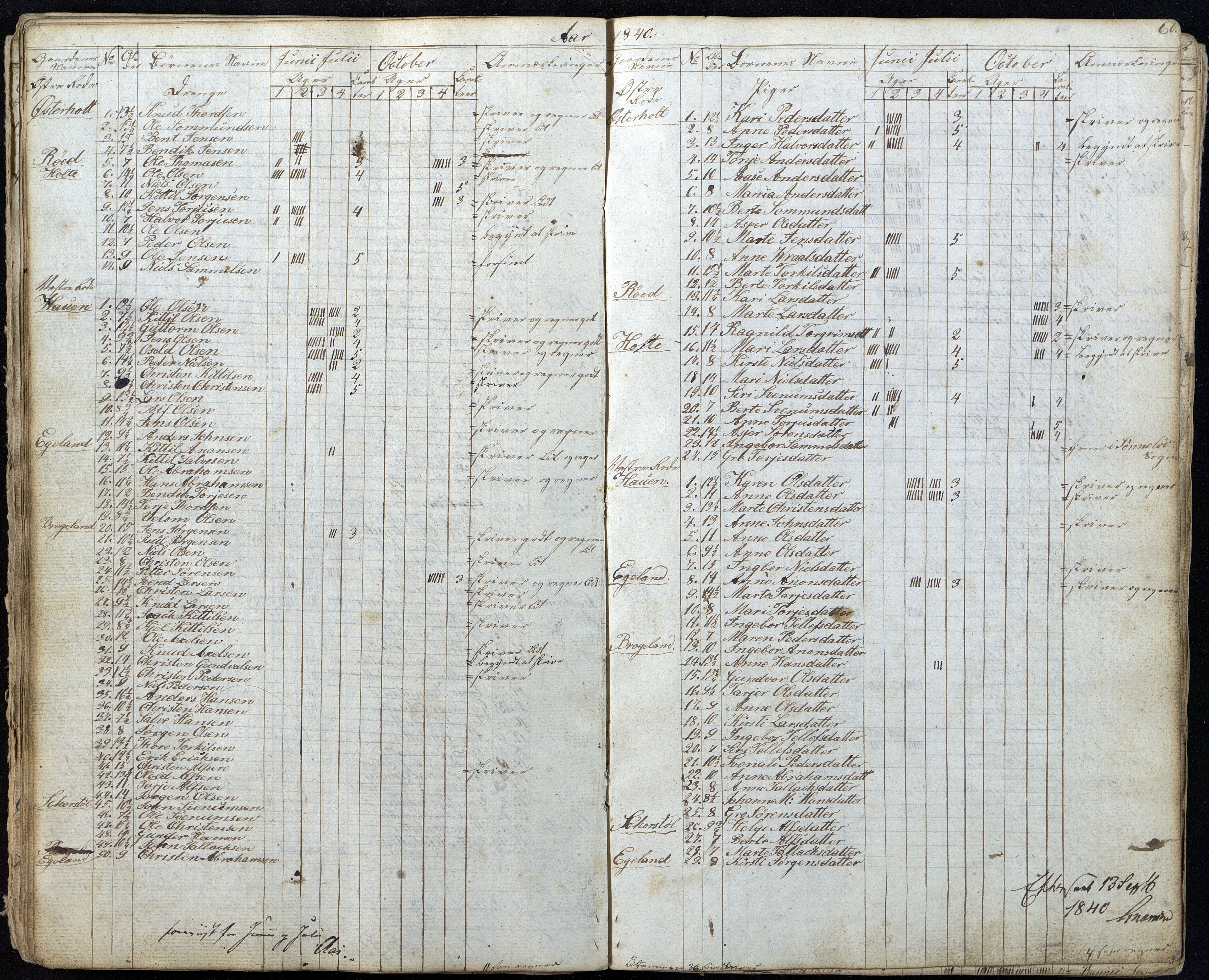 Gjerstad Kommune, Gjerstad Skole, AAKS/KA0911-550a/F01/L0002: Dagbok, 1826-1848