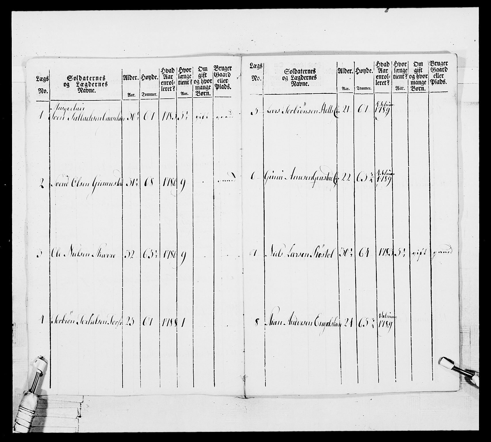 Generalitets- og kommissariatskollegiet, Det kongelige norske kommissariatskollegium, AV/RA-EA-5420/E/Eh/L0104: 1. Vesterlenske nasjonale infanteriregiment, 1789, p. 245