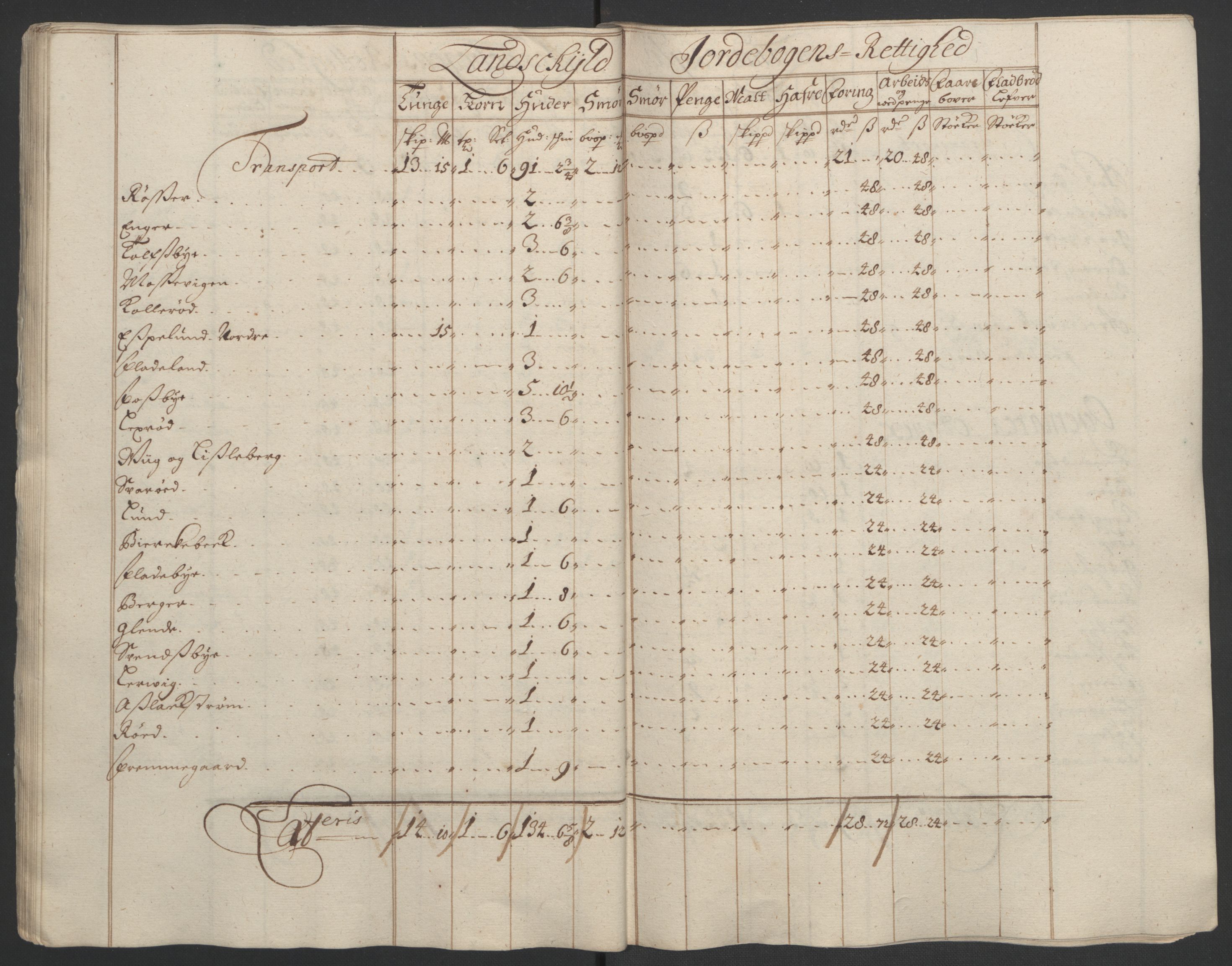 Rentekammeret inntil 1814, Reviderte regnskaper, Fogderegnskap, AV/RA-EA-4092/R01/L0012: Fogderegnskap Idd og Marker, 1694-1695, p. 188