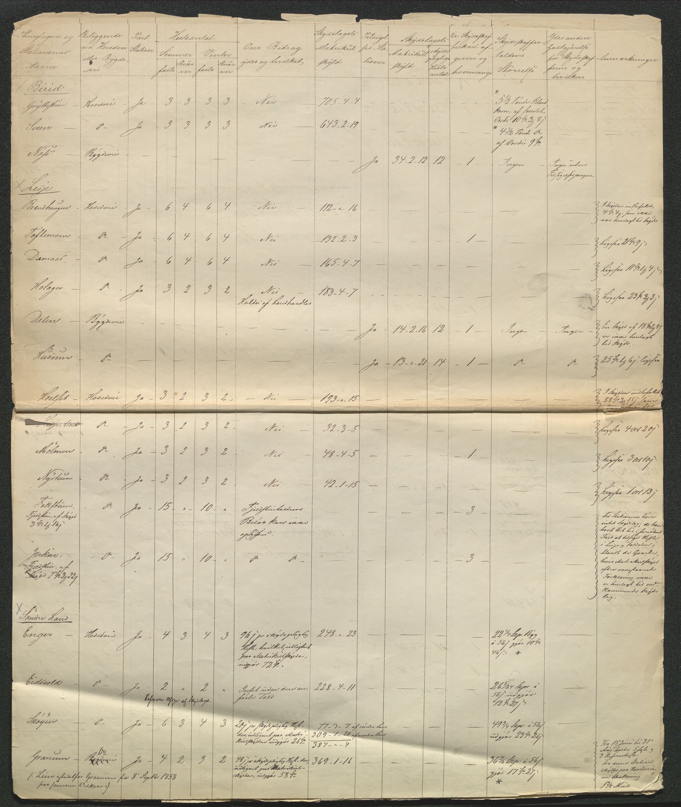 Fylkesmannen i Oppland, AV/SAH-FYO-002/1/I/Ia/L0848: Fortegnelser over skyss-stasjoner, 1850-1870