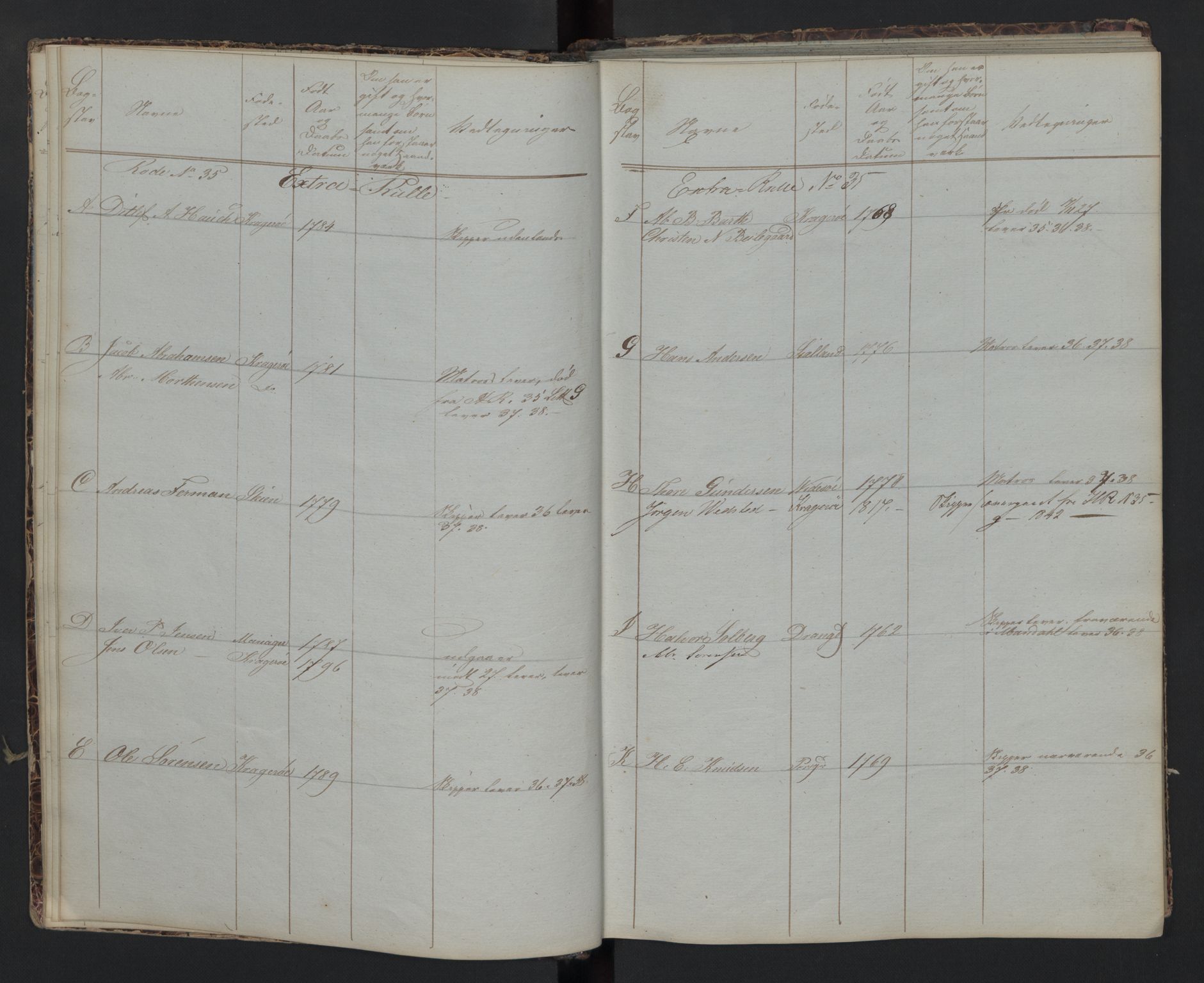 Kragerø innrulleringskontor, AV/SAKO-A-830/F/Fa/L0003: Hoved-, ekstra- og ungdomsrulle, 1824, p. 10