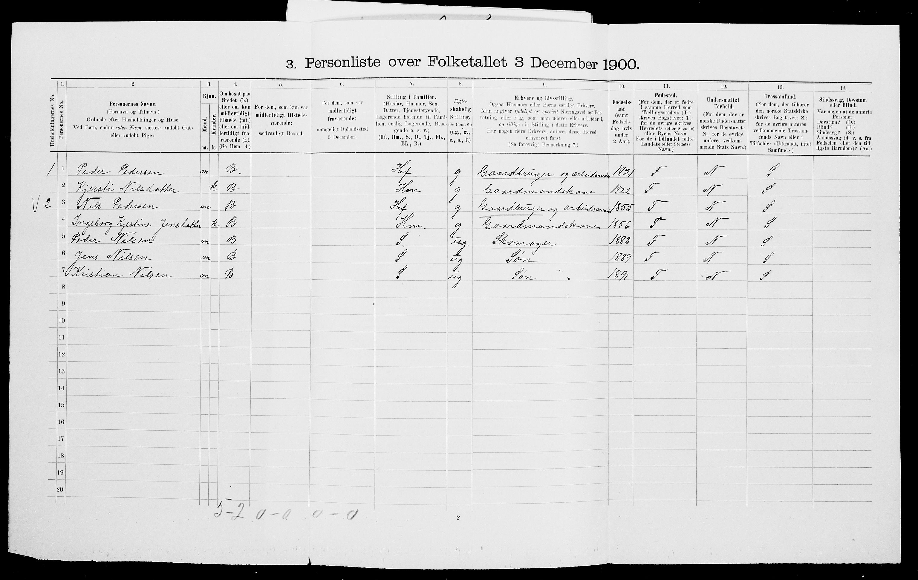 SAK, 1900 census for Gjerstad, 1900, p. 230