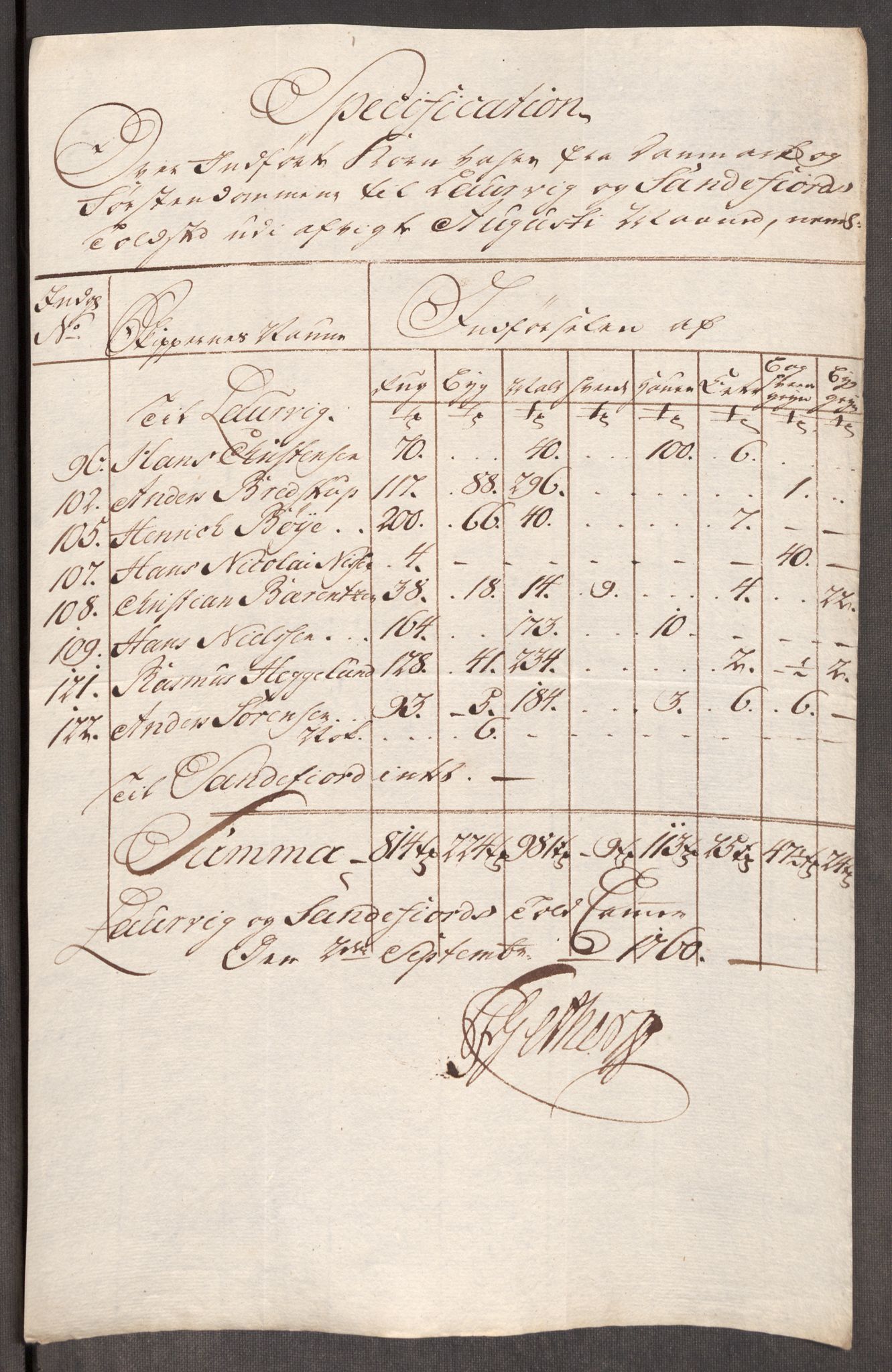 Rentekammeret inntil 1814, Realistisk ordnet avdeling, AV/RA-EA-4070/Oe/L0006: [Ø1]: Priskuranter, 1758-1760, p. 808