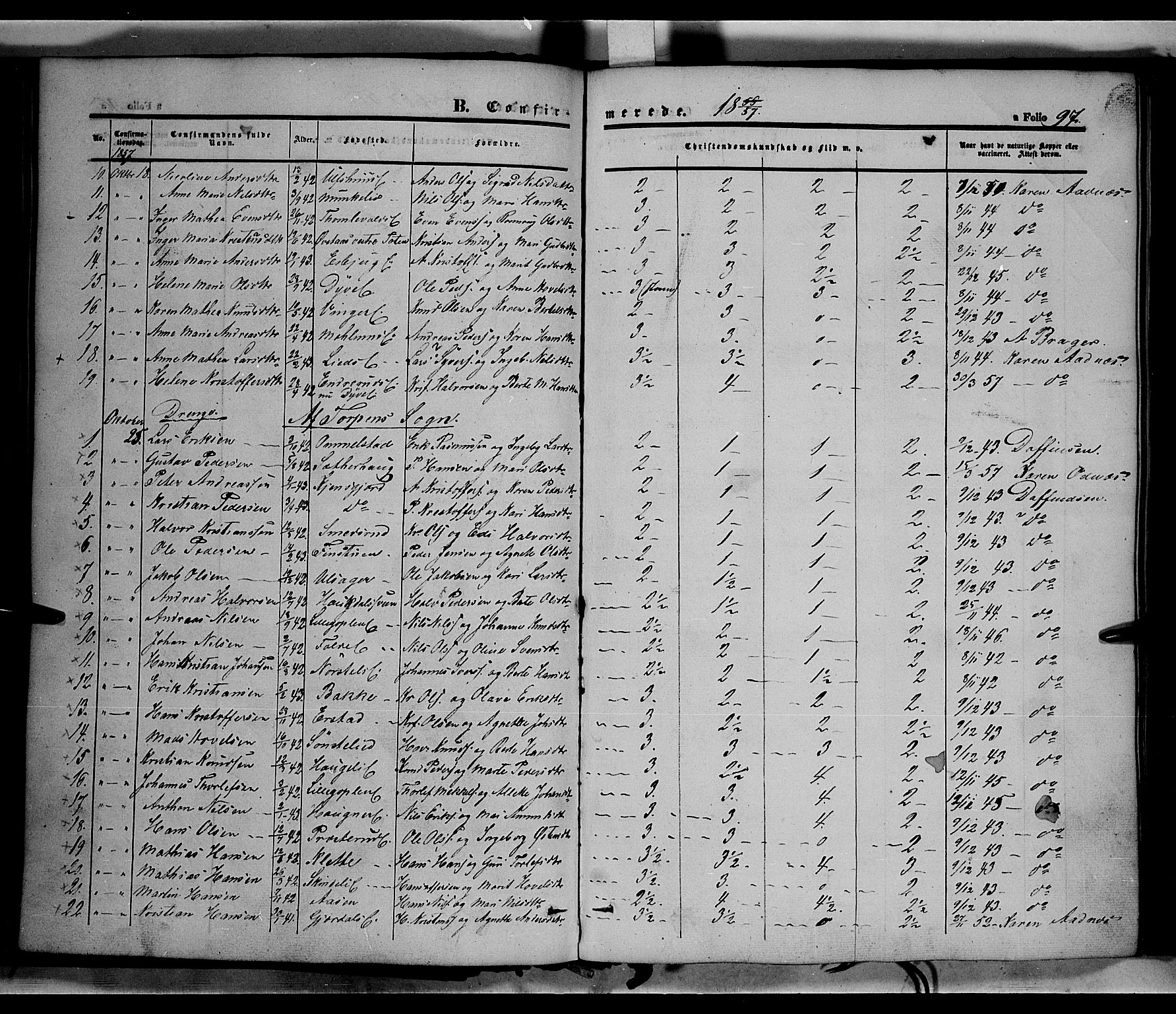 Land prestekontor, SAH/PREST-120/H/Ha/Haa/L0010: Parish register (official) no. 10, 1847-1859, p. 97