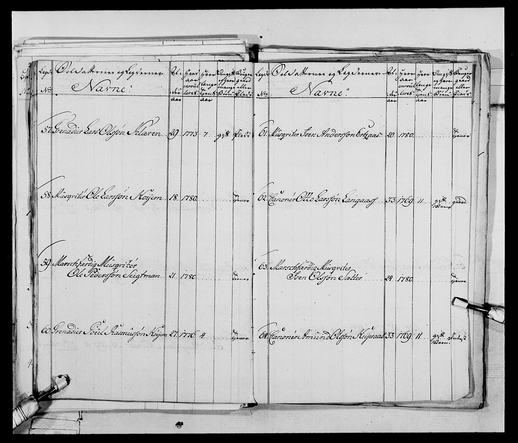 Generalitets- og kommissariatskollegiet, Det kongelige norske kommissariatskollegium, AV/RA-EA-5420/E/Eh/L0074: 1. Trondheimske nasjonale infanteriregiment, 1780-1787, p. 184