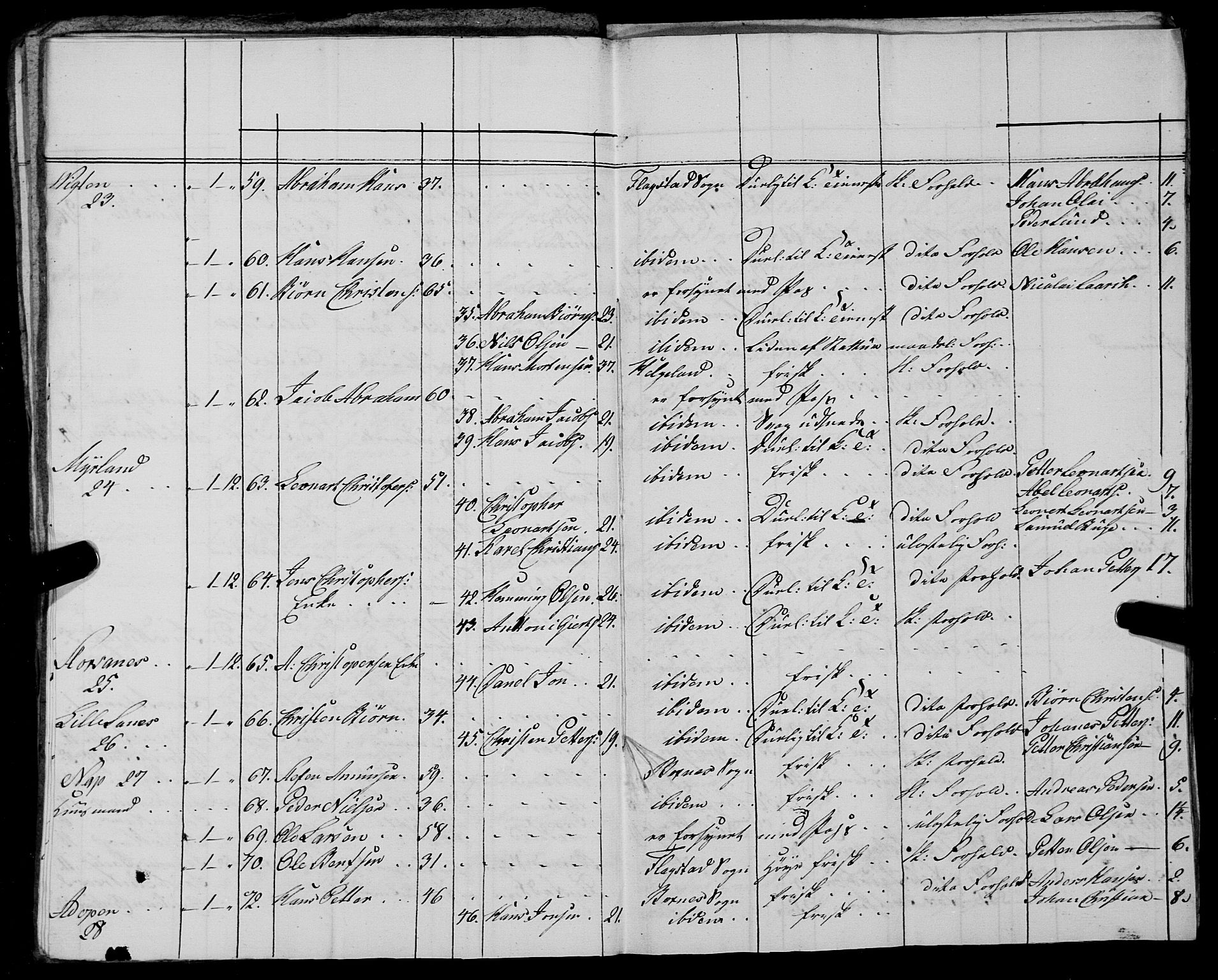 Fylkesmannen i Nordland, AV/SAT-A-0499/1.1/R/Ra/L0027: --, 1806-1836, p. 209