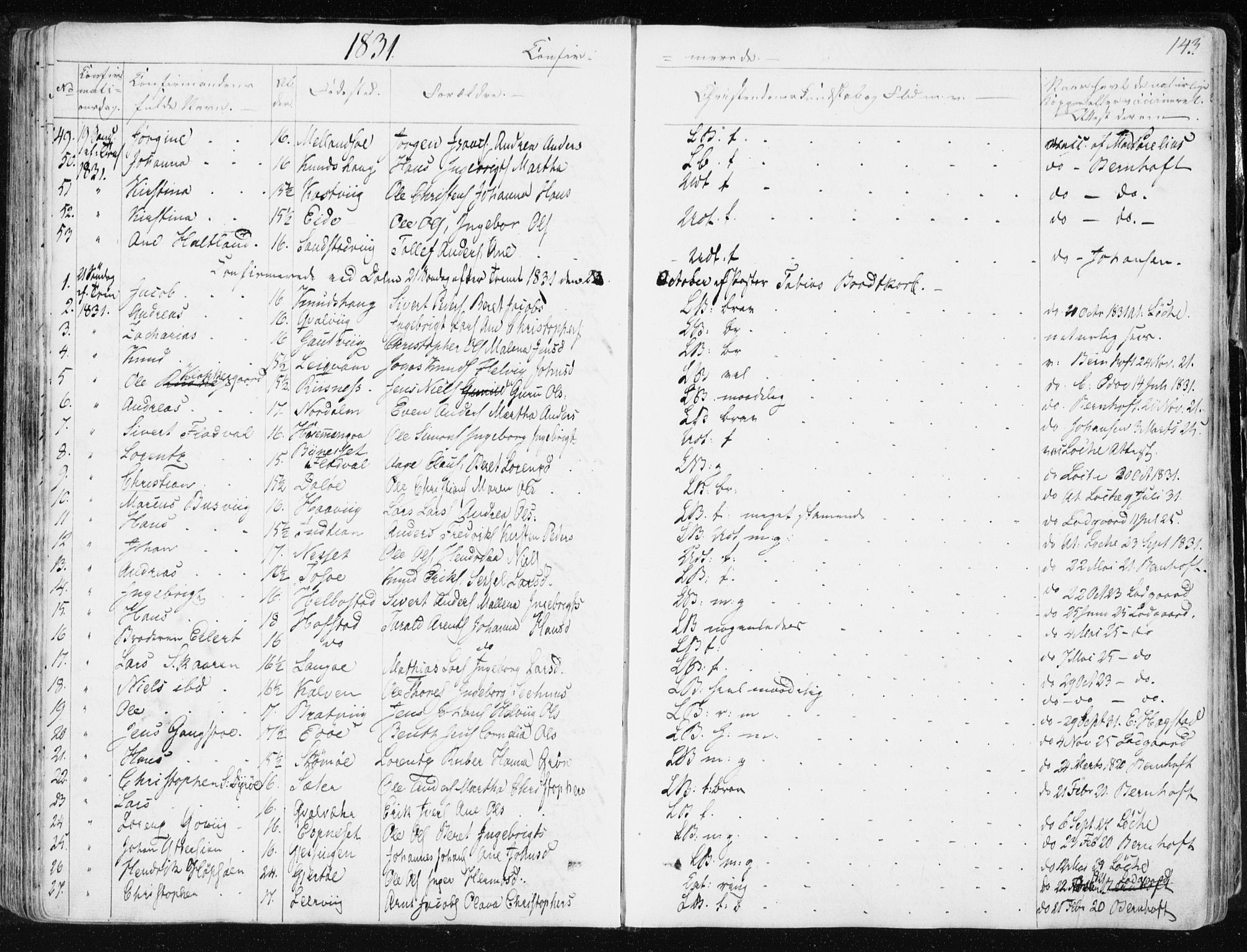 Ministerialprotokoller, klokkerbøker og fødselsregistre - Sør-Trøndelag, SAT/A-1456/634/L0528: Parish register (official) no. 634A04, 1827-1842, p. 143