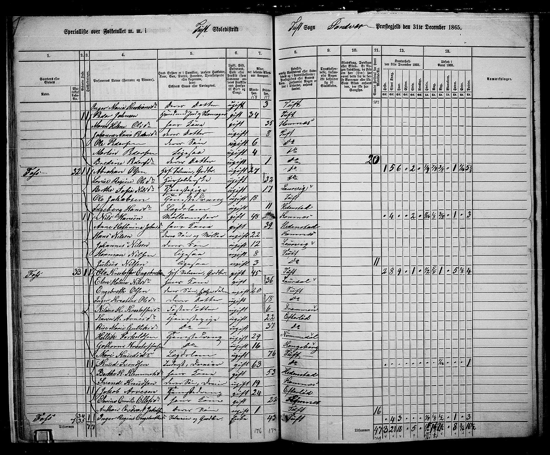 RA, 1865 census for Sandsvær, 1865, p. 23