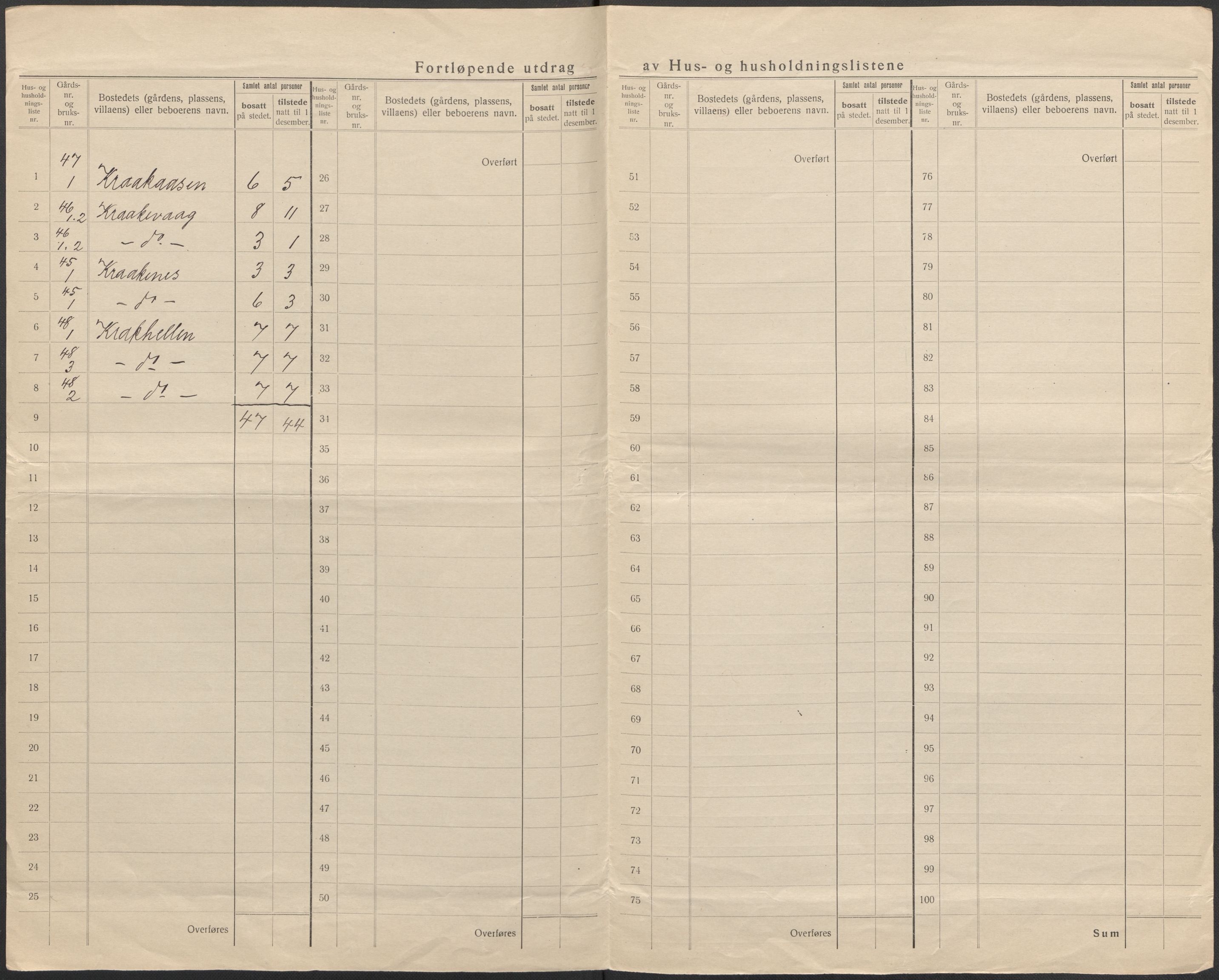 SAB, 1920 census for Solund, 1920, p. 27