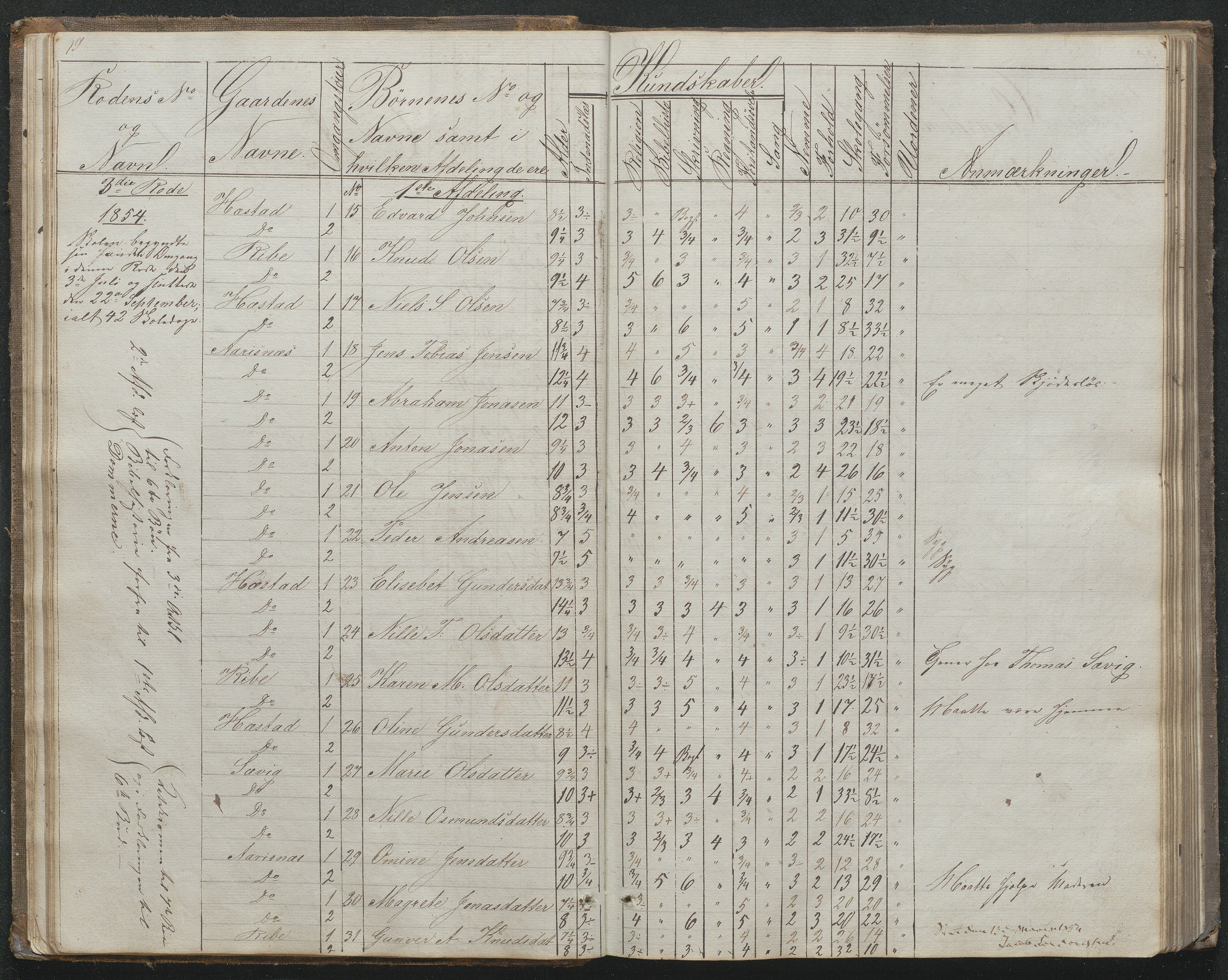 Høvåg kommune, AAKS/KA0927-PK/1/05/L0395: Eksamensprotokoll for Vesterhus skoledistrikt, 1850-1862, p. 20