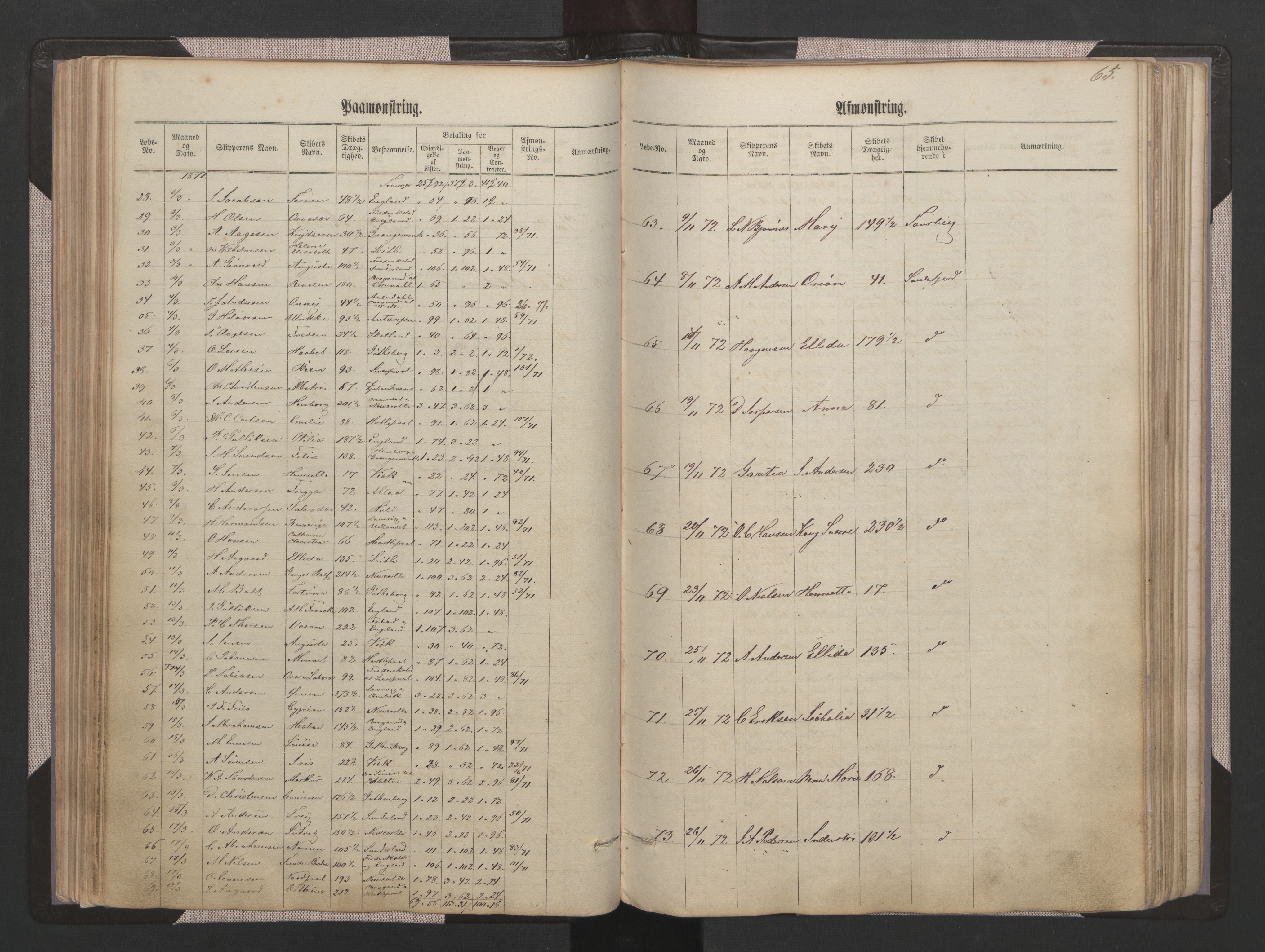 Sandefjord innrulleringskontor, AV/SAKO-A-788/H/Ha/L0001: Mønstringsjournal, 1860-1889, p. 65