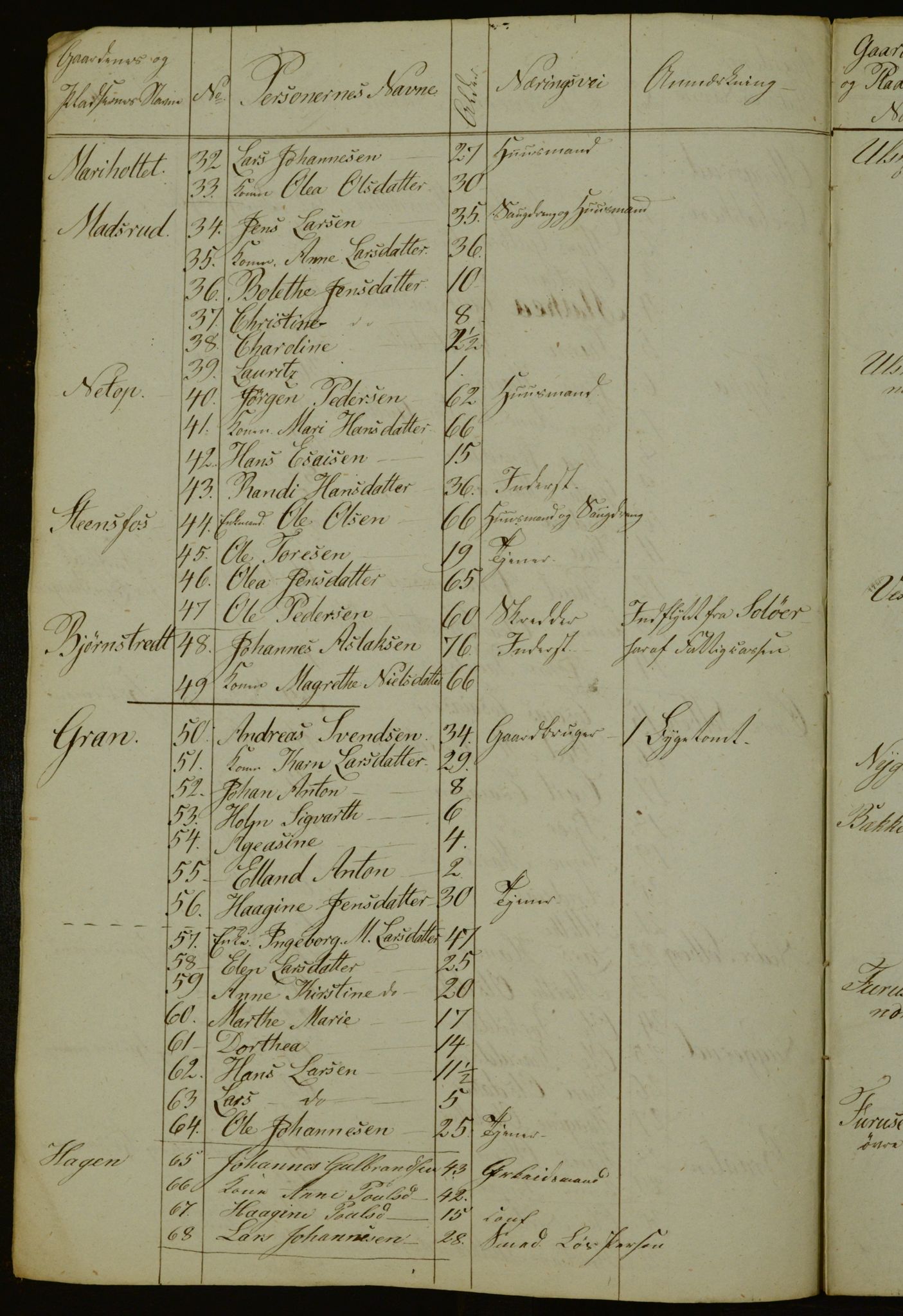 OBA, Census for Aker 1841, 1841