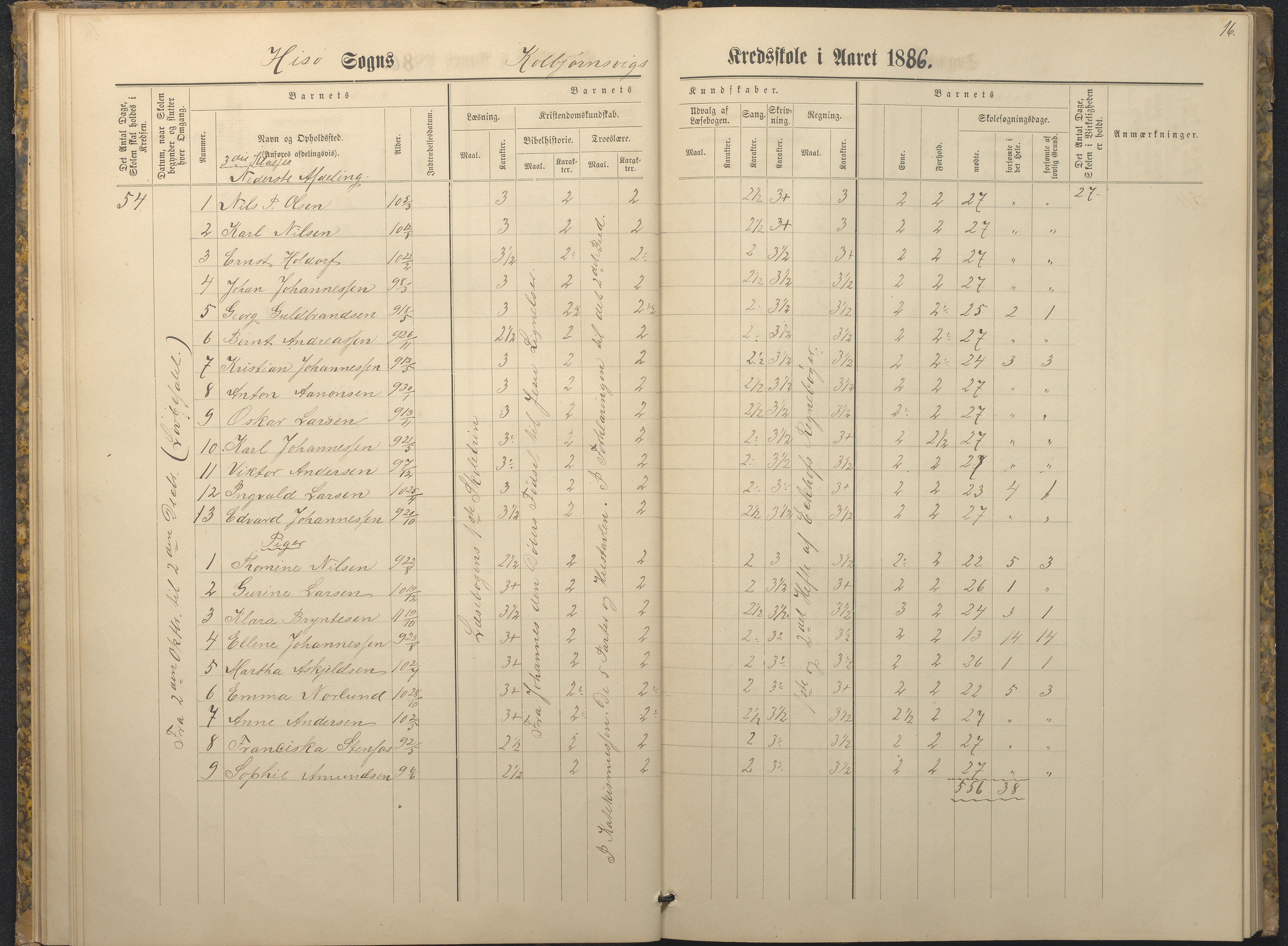 Hisøy kommune frem til 1991, AAKS/KA0922-PK/32/L0009: Skoleprotokoll, 1880-1892, p. 16