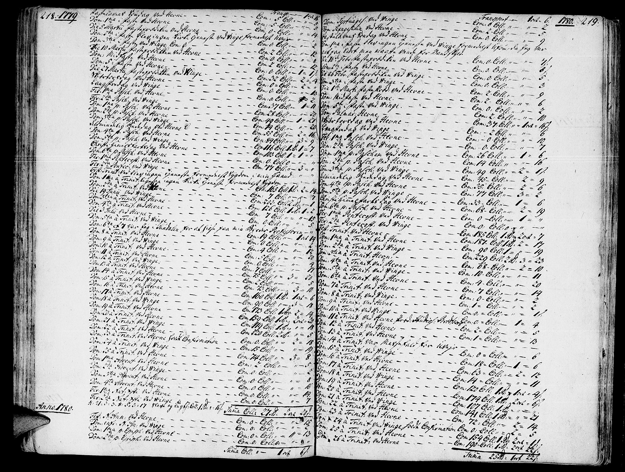 Ministerialprotokoller, klokkerbøker og fødselsregistre - Sør-Trøndelag, SAT/A-1456/630/L0489: Parish register (official) no. 630A02, 1757-1794, p. 218-219