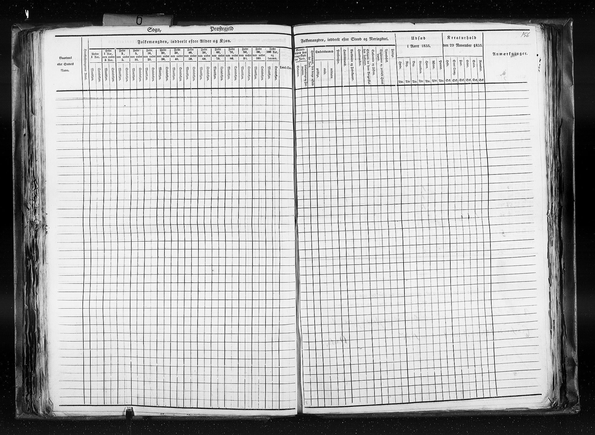 RA, Census 1835, vol. 6: Lister og Mandal amt og Stavanger amt, 1835, p. 156