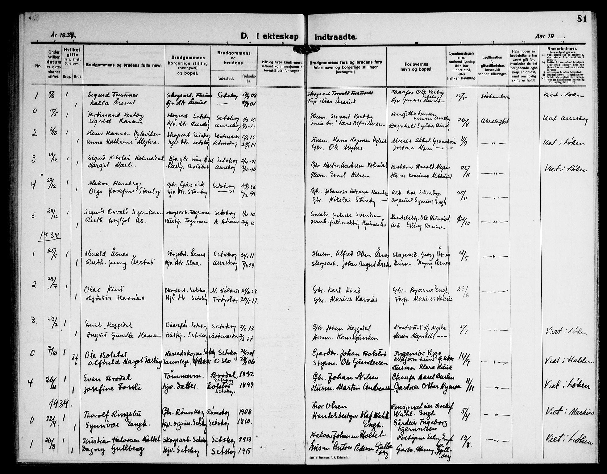 Høland prestekontor Kirkebøker, AV/SAO-A-10346a/G/Gc/L0003: Parish register (copy) no. III 3, 1925-1947, p. 81