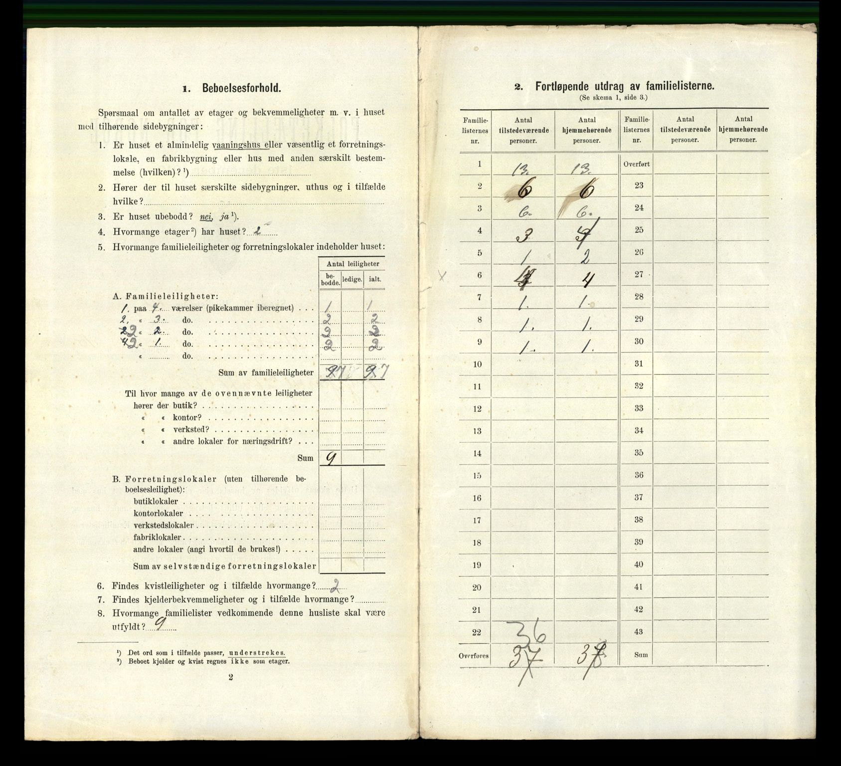 RA, 1910 census for Bodø, 1910, p. 2874