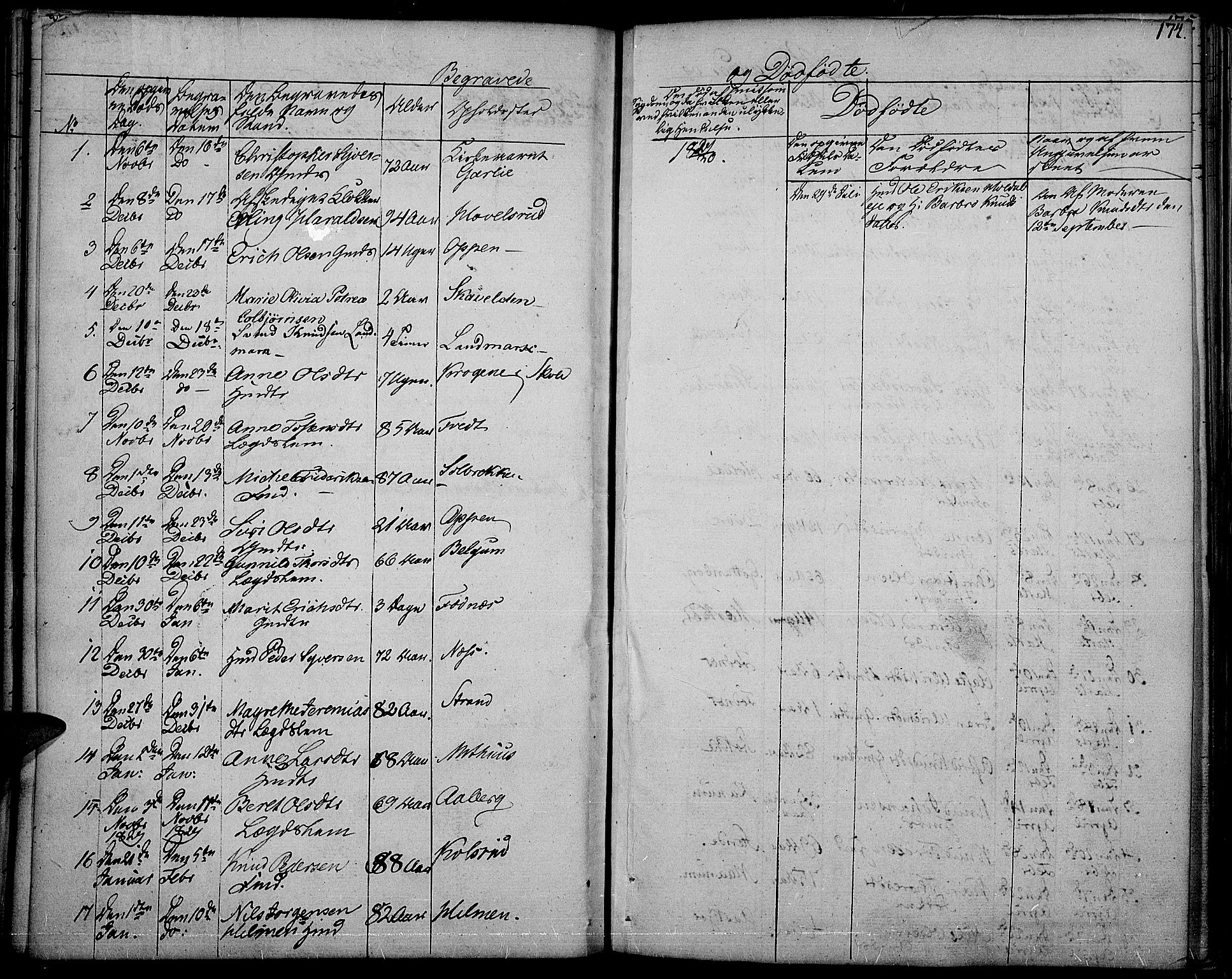 Nord-Aurdal prestekontor, SAH/PREST-132/H/Ha/Haa/L0003: Parish register (official) no. 3, 1828-1841, p. 174