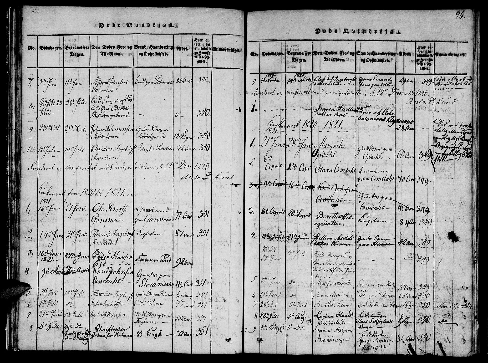 Ministerialprotokoller, klokkerbøker og fødselsregistre - Nord-Trøndelag, SAT/A-1458/764/L0559: Parish register (copy) no. 764C01, 1816-1824, p. 96