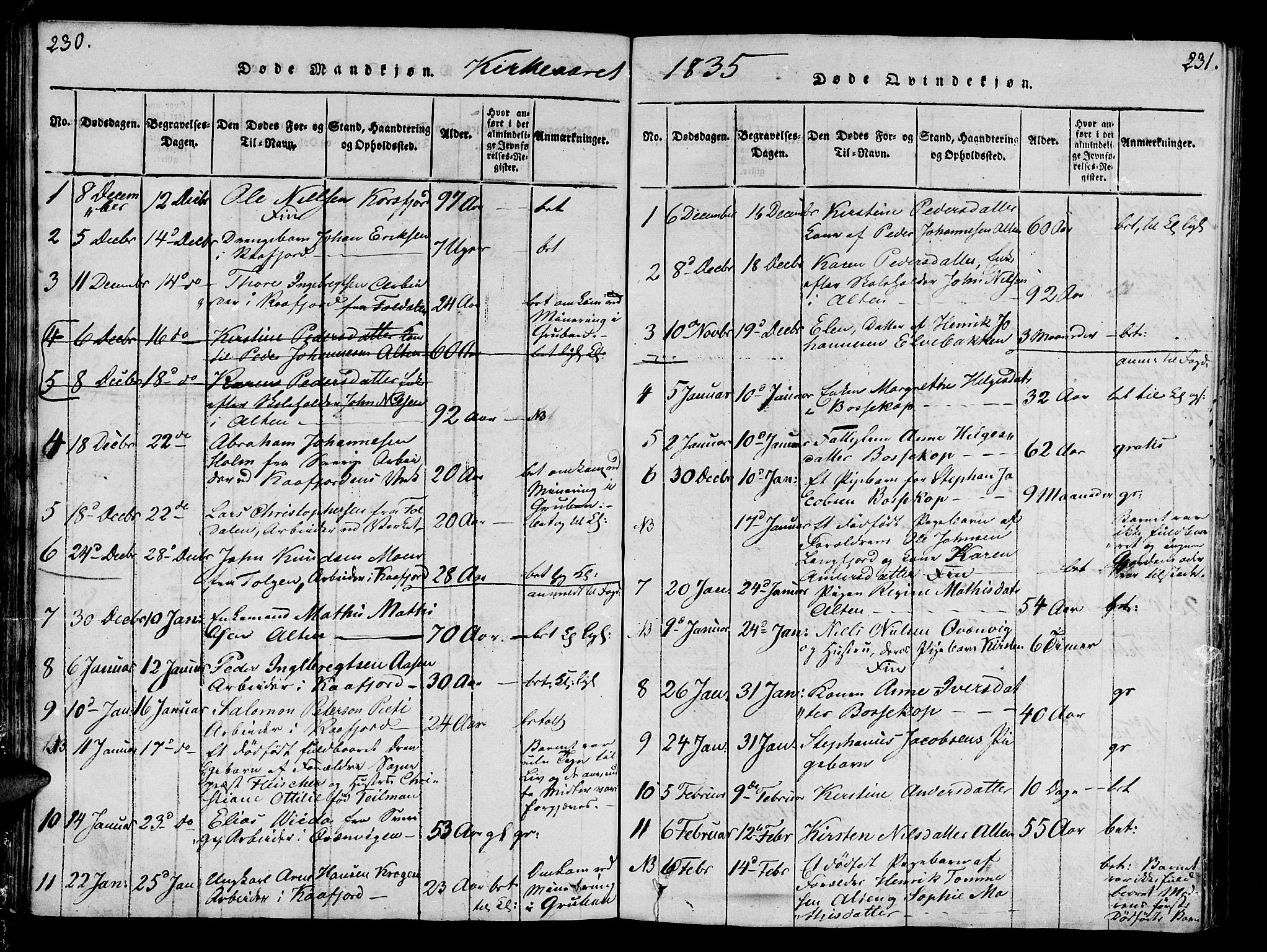 Talvik sokneprestkontor, SATØ/S-1337/H/Ha/L0008kirke: Parish register (official) no. 8, 1821-1837, p. 230-231
