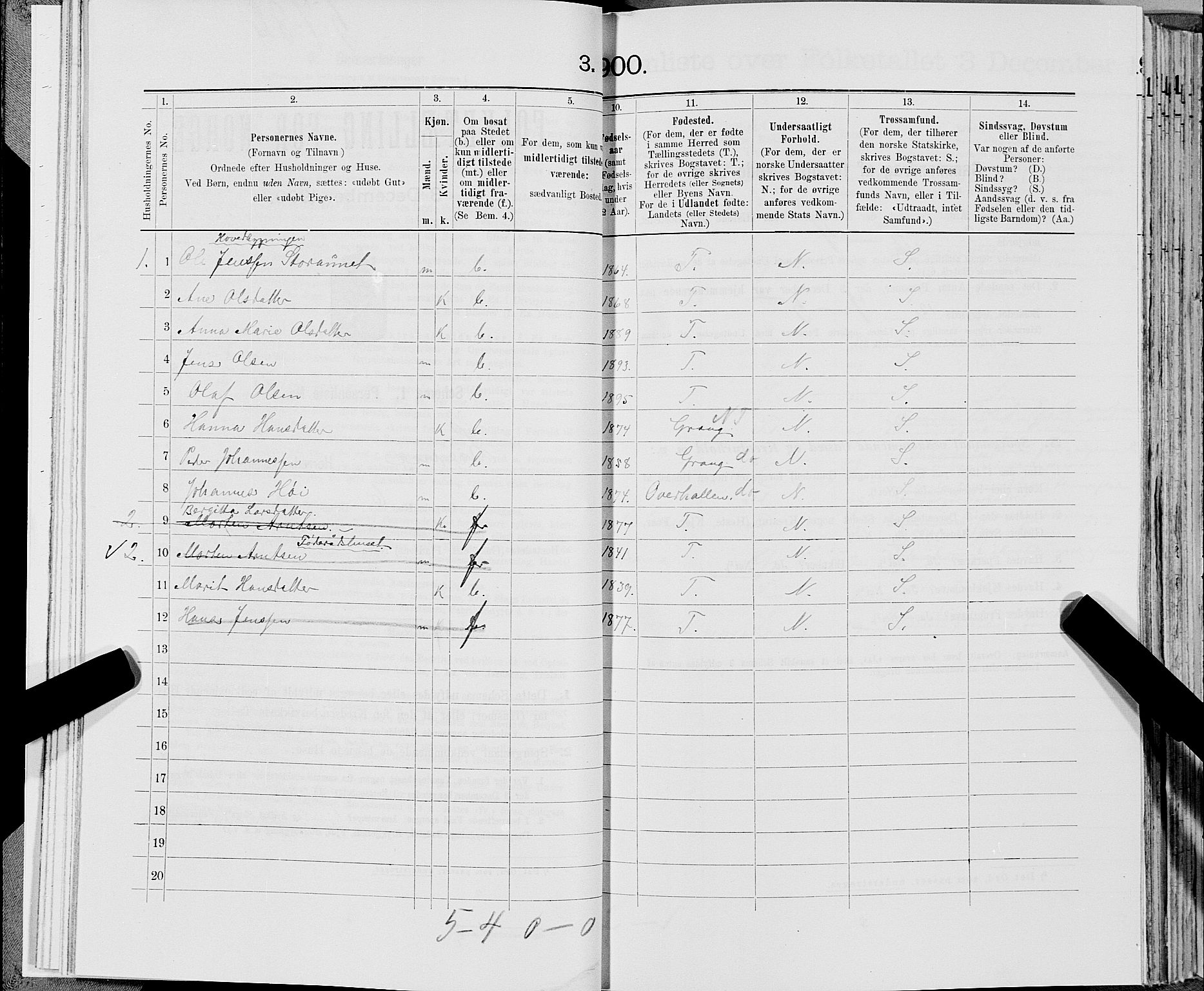 SAT, 1900 census for Lierne, 1900, p. 42