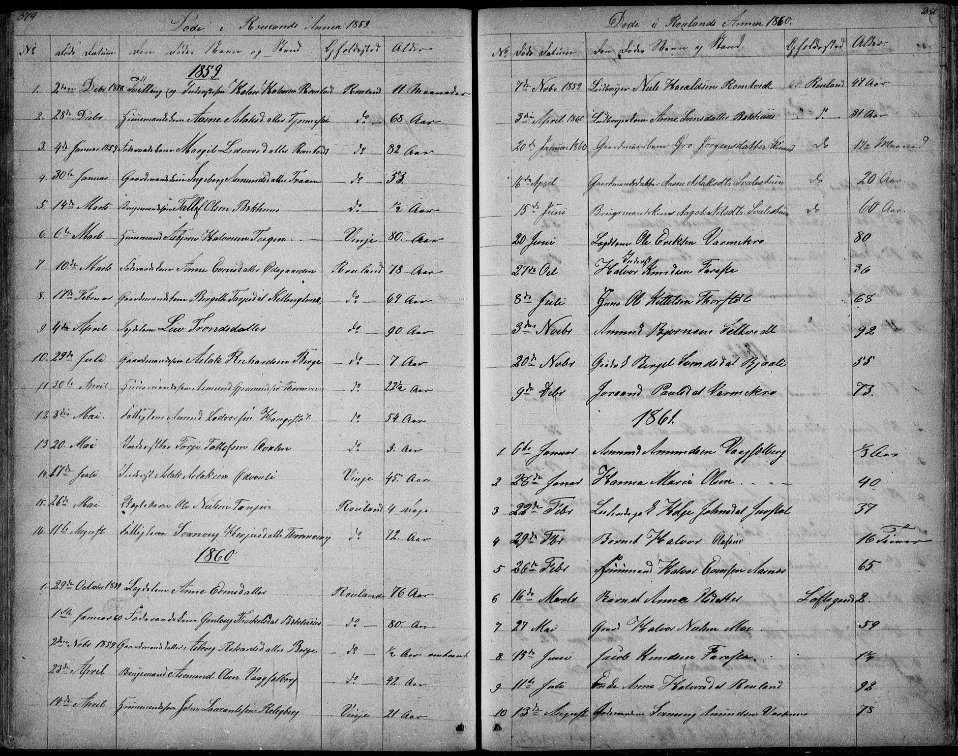 Rauland kirkebøker, SAKO/A-292/G/Ga/L0002: Parish register (copy) no. I 2, 1849-1935, p. 379-380