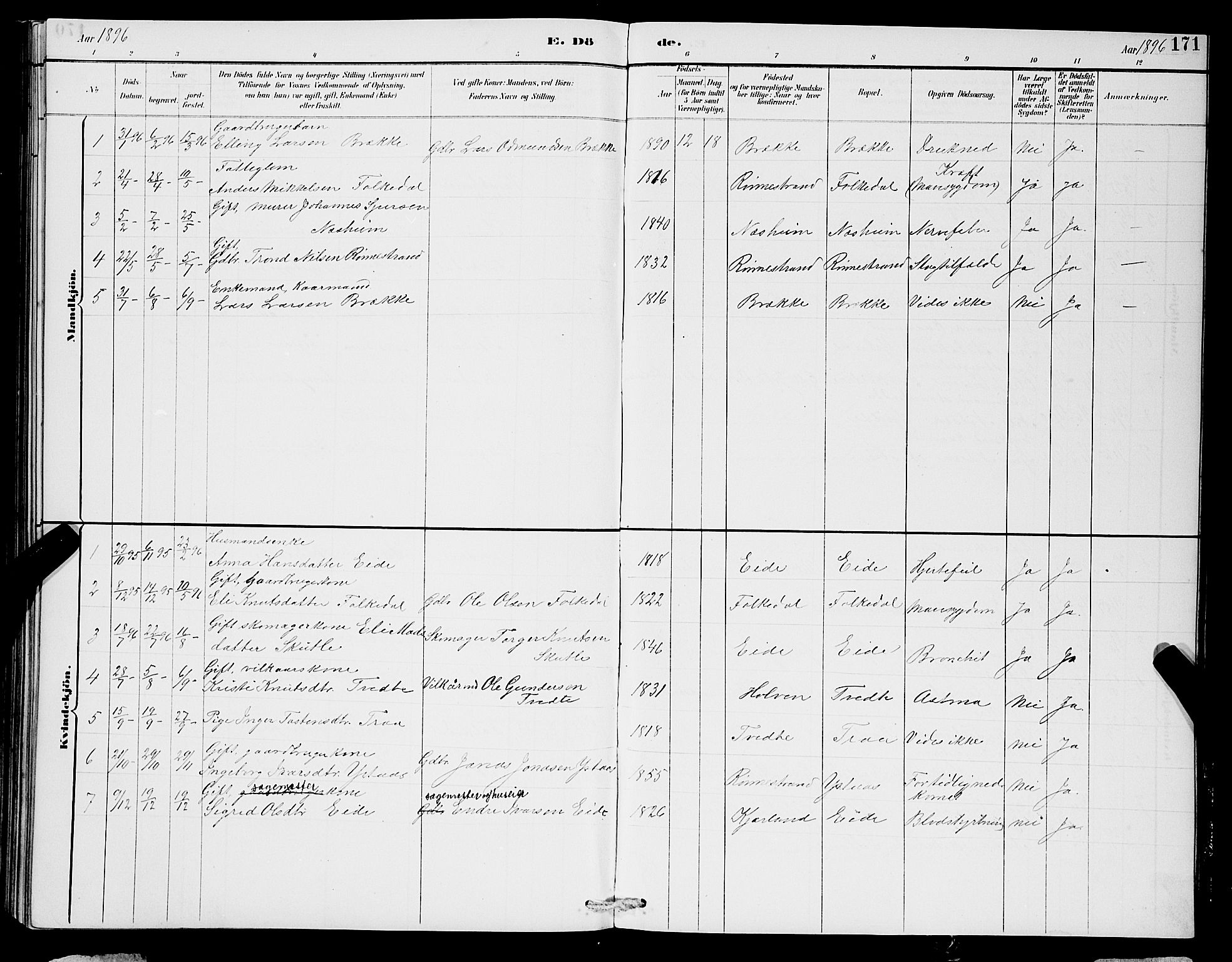 Ulvik sokneprestembete, SAB/A-78801/H/Hab: Parish register (copy) no. B 3, 1884-1901, p. 171