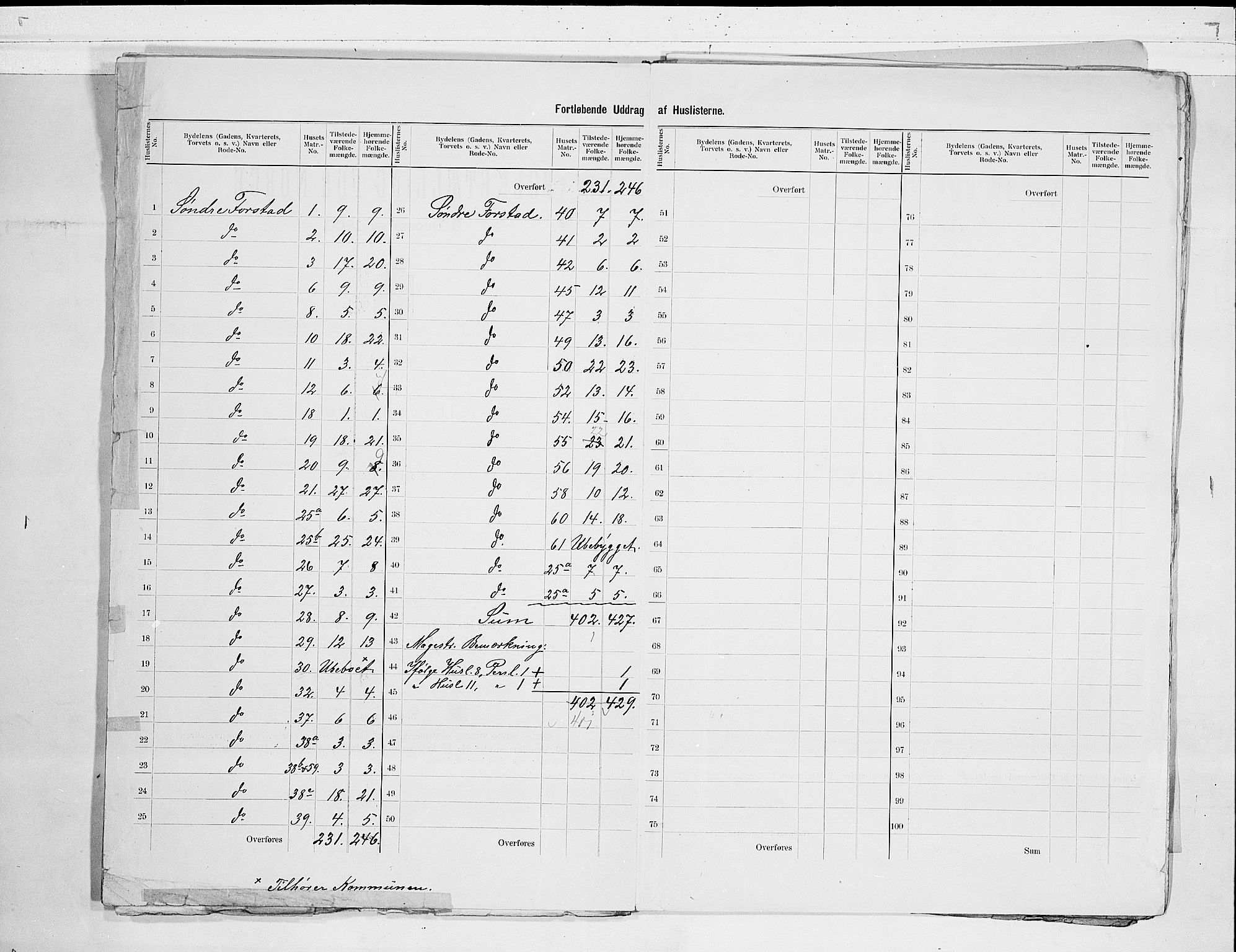 RA, 1900 census for Holmestrand, 1900, p. 5