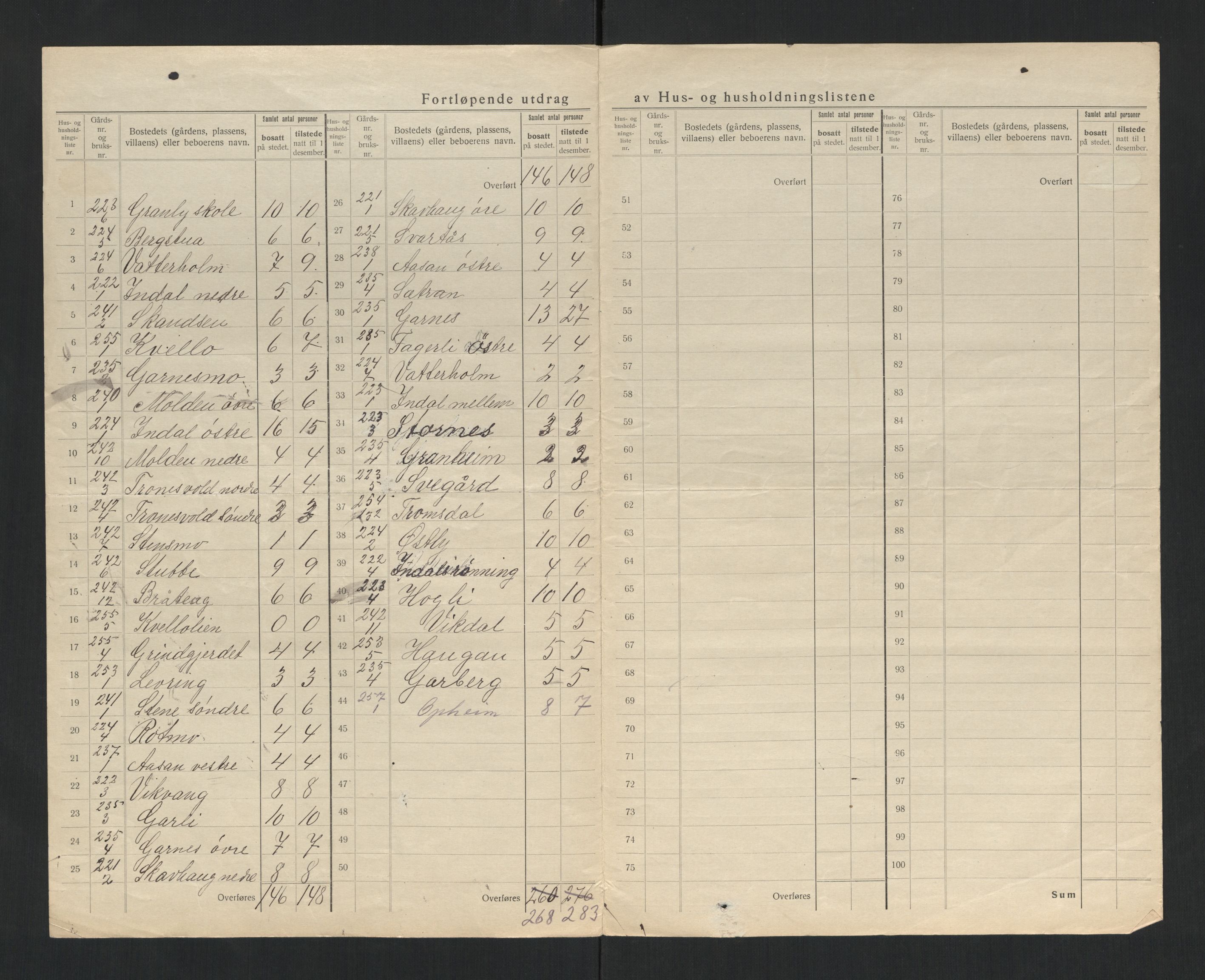 SAT, 1920 census for Verdal, 1920, p. 58