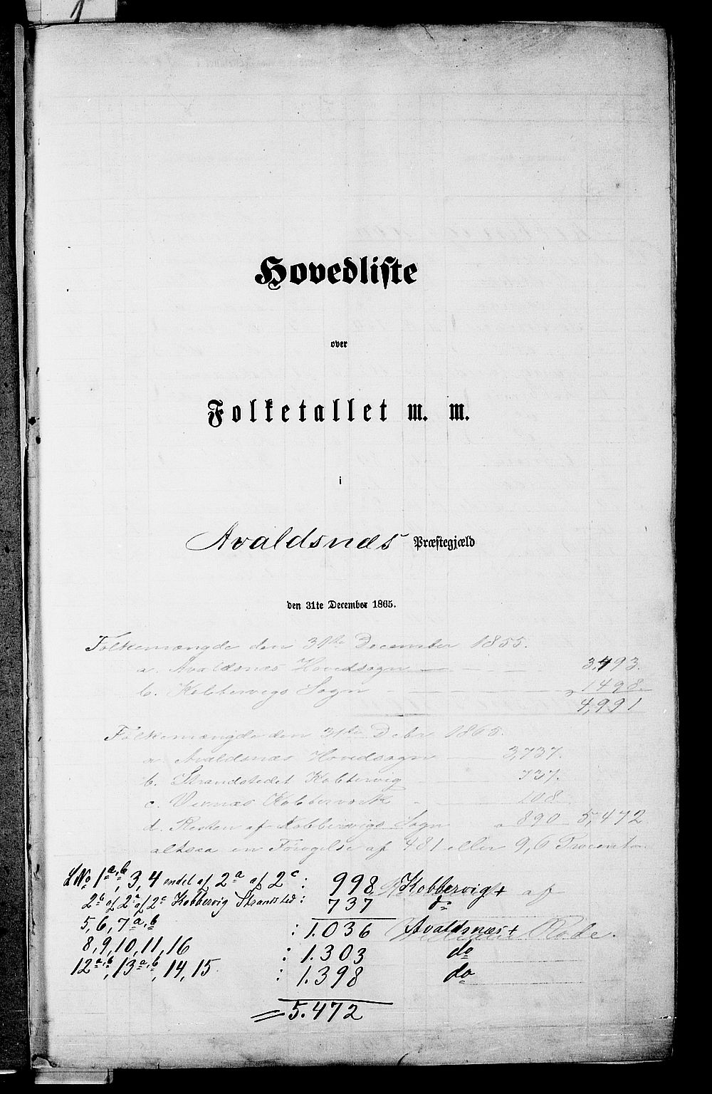 RA, 1865 census for Avaldsnes, 1865, p. 5
