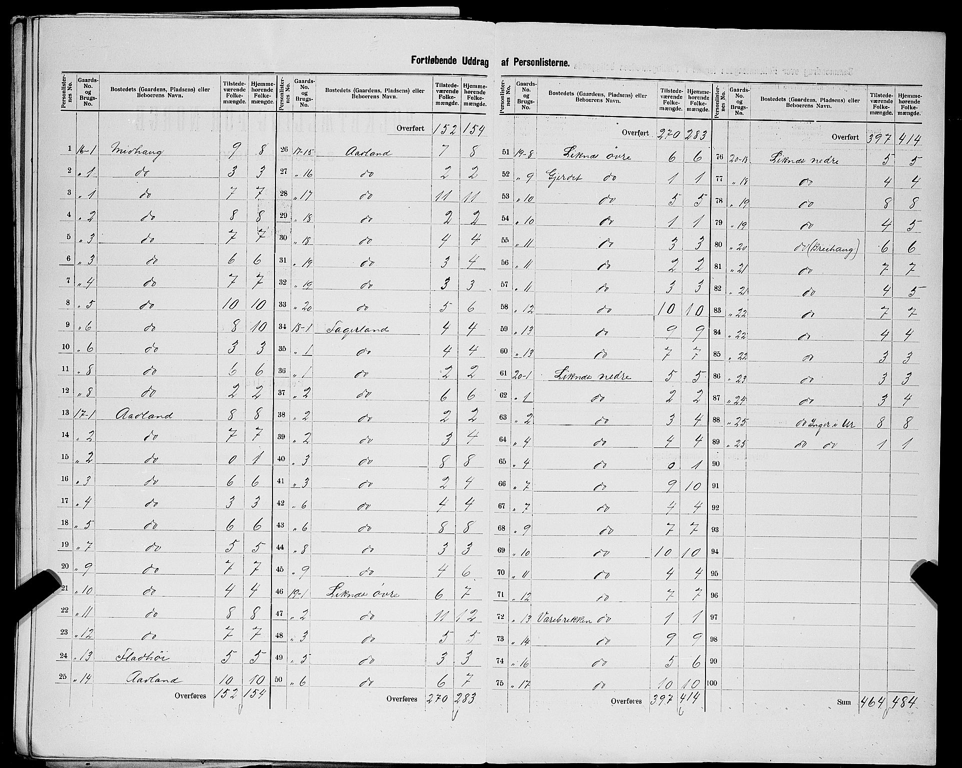 SAST, 1900 census for Åkra, 1900, p. 19